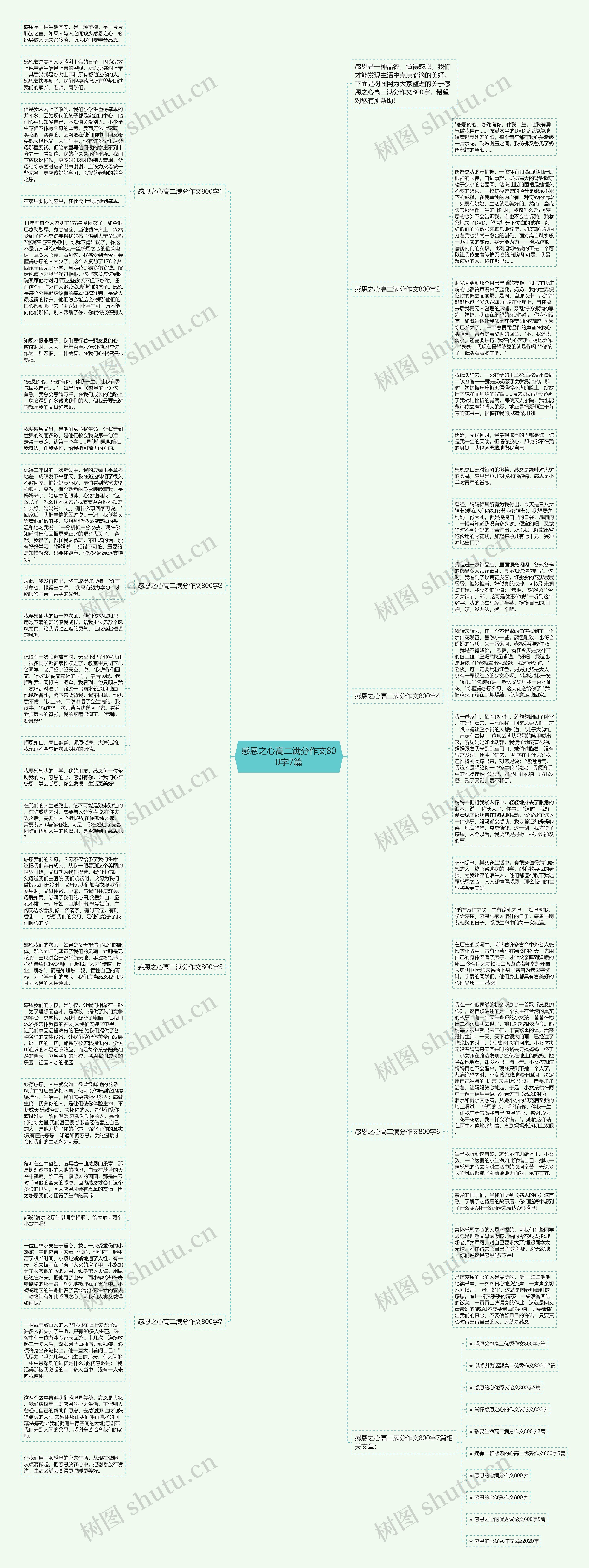 感恩之心高二满分作文800字7篇思维导图