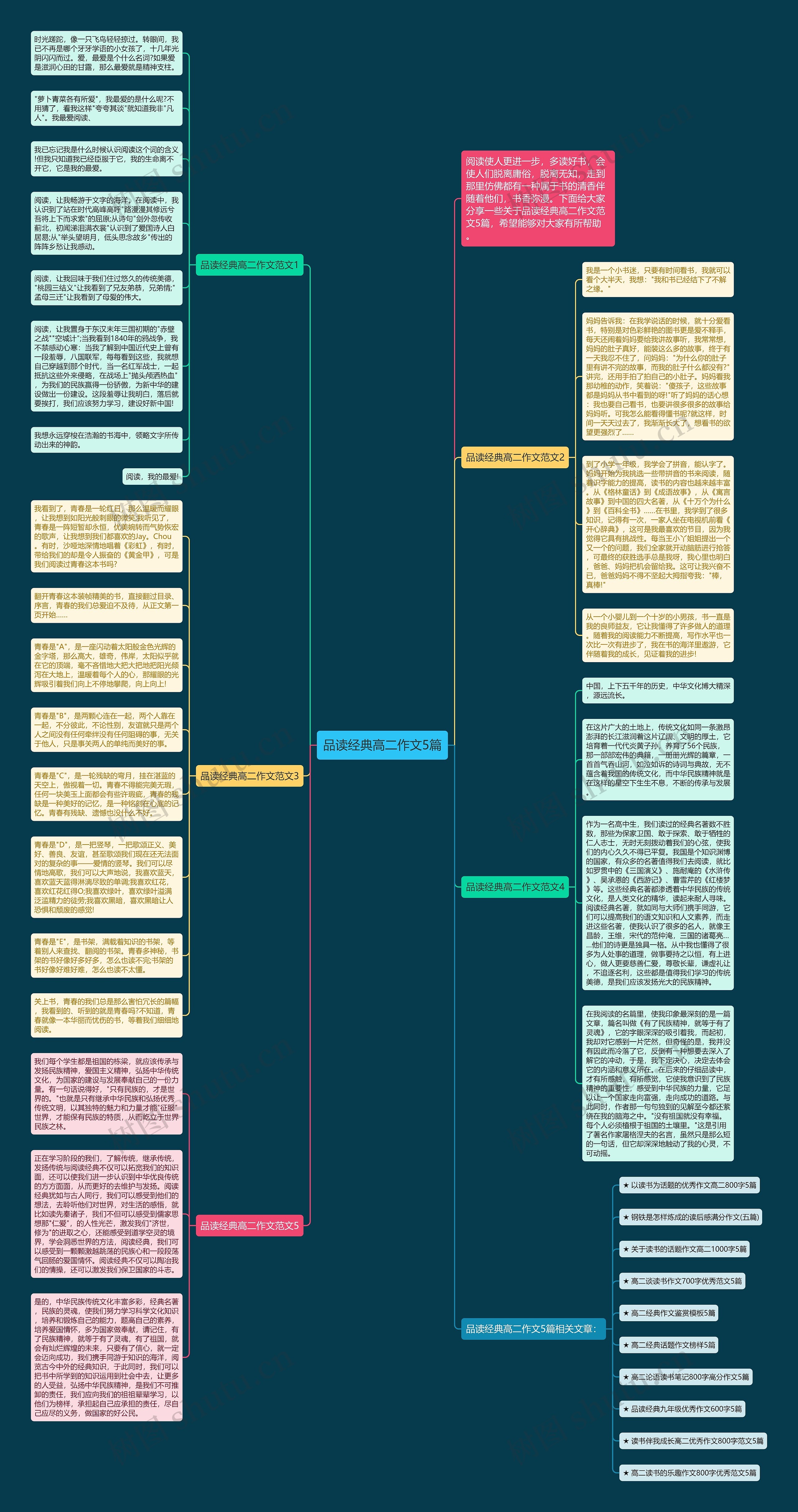 品读经典高二作文5篇思维导图