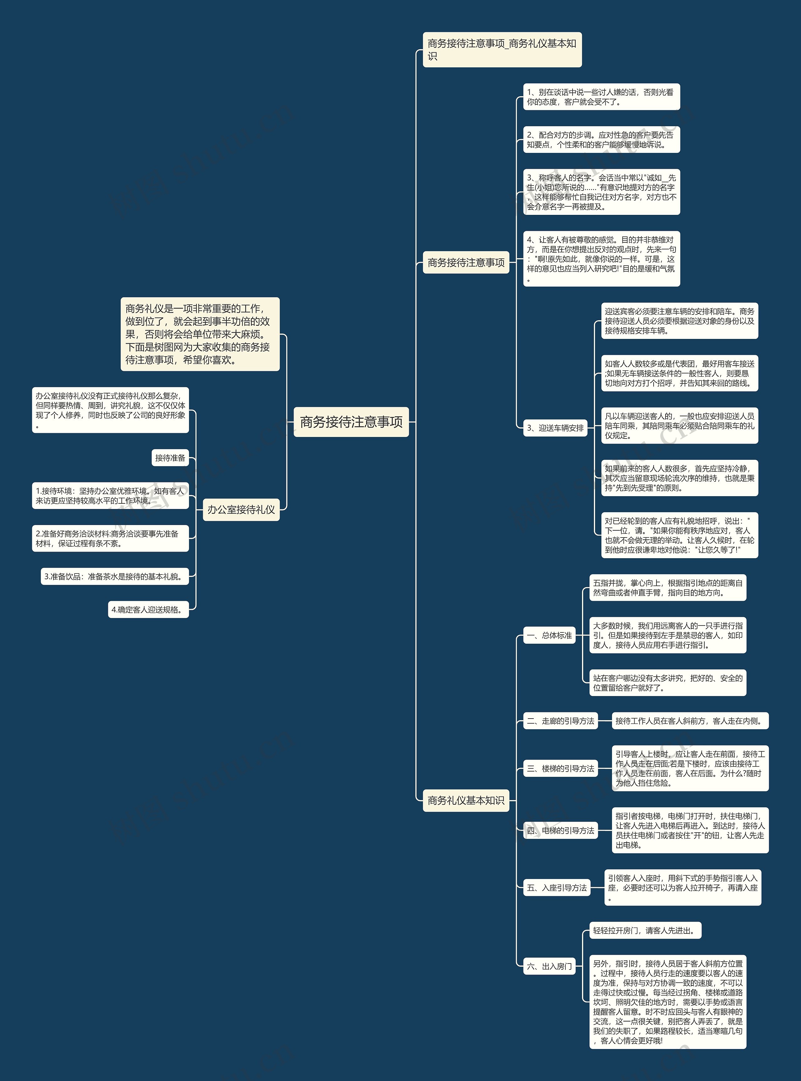 商务接待注意事项思维导图