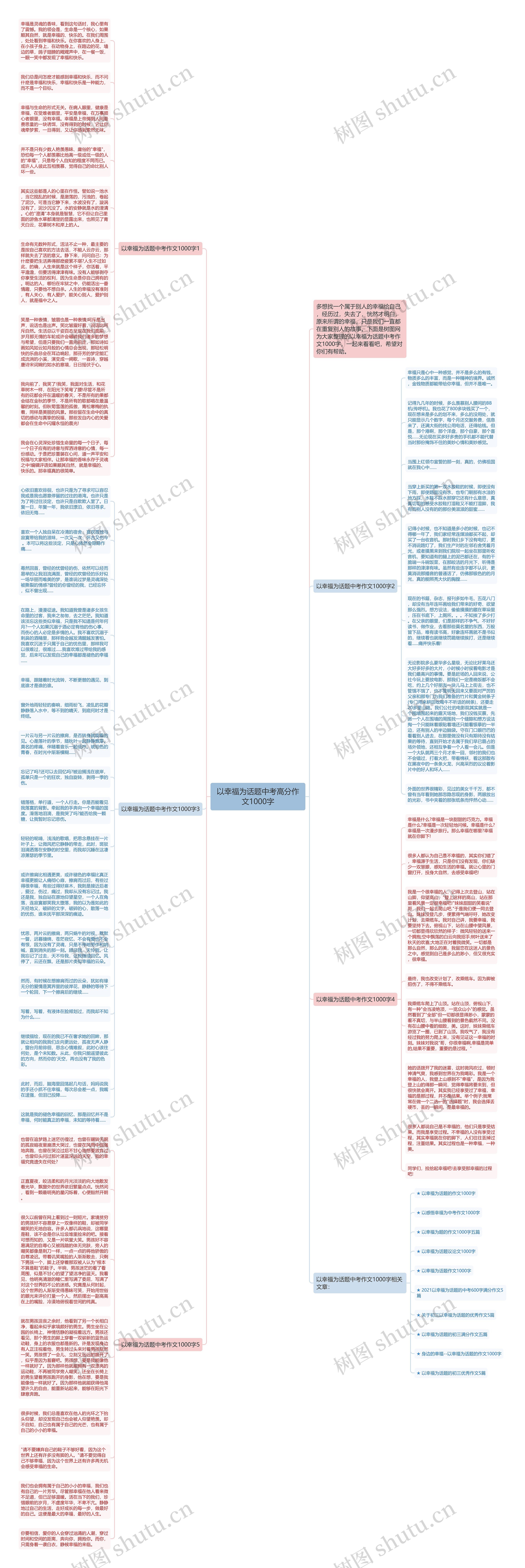 以幸福为话题中考高分作文1000字思维导图