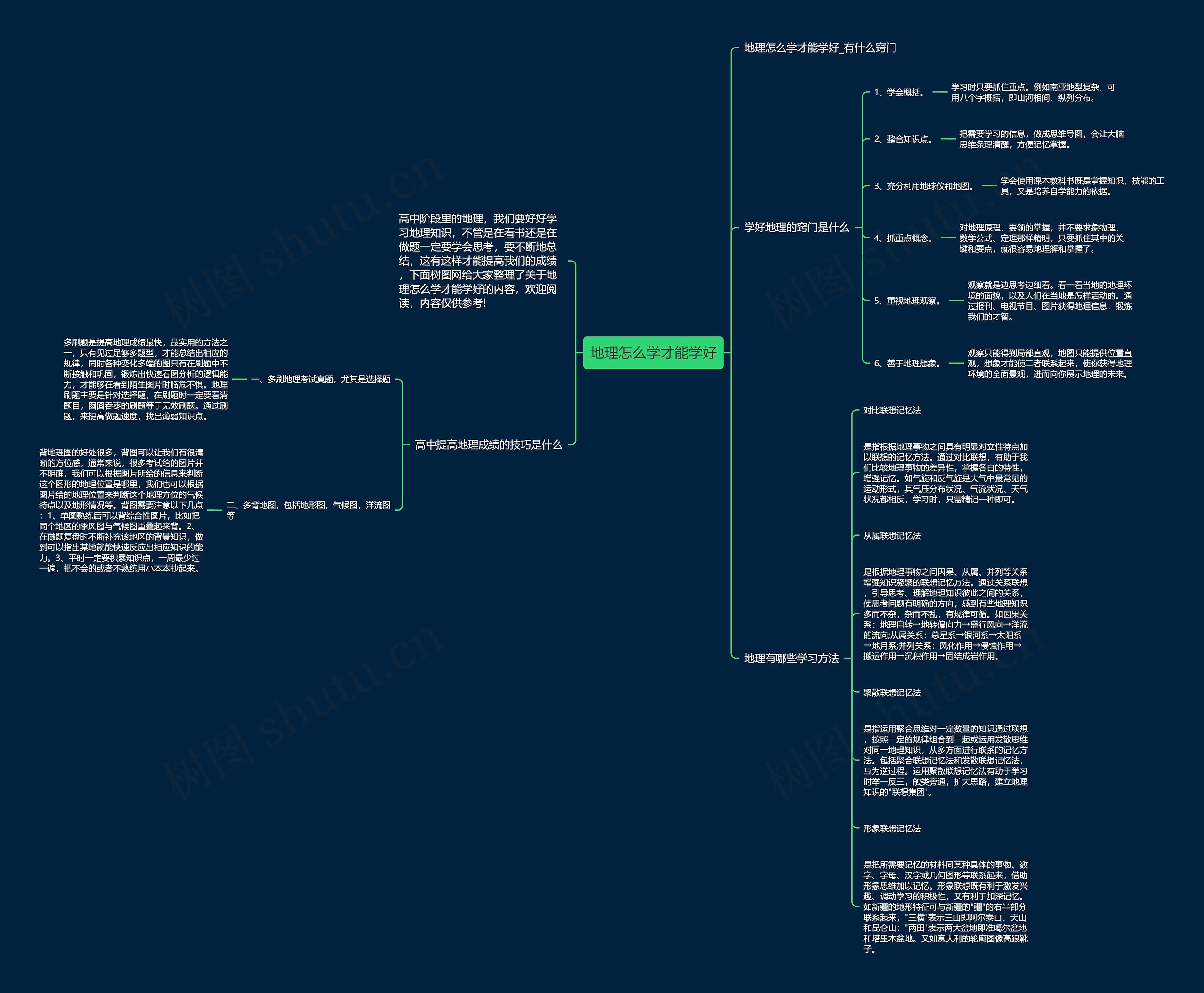 地理怎么学才能学好思维导图
