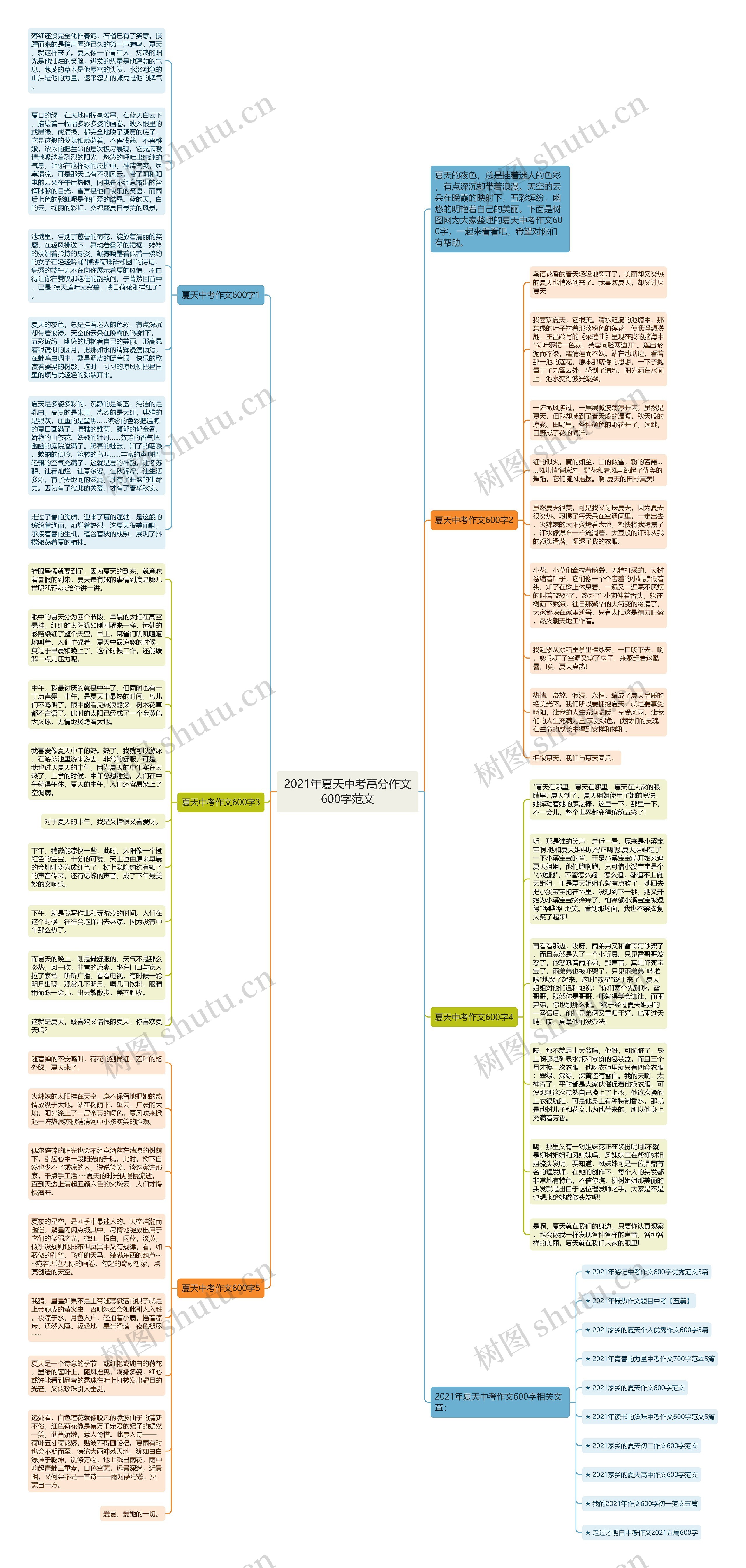 2021年夏天中考高分作文600字范文思维导图