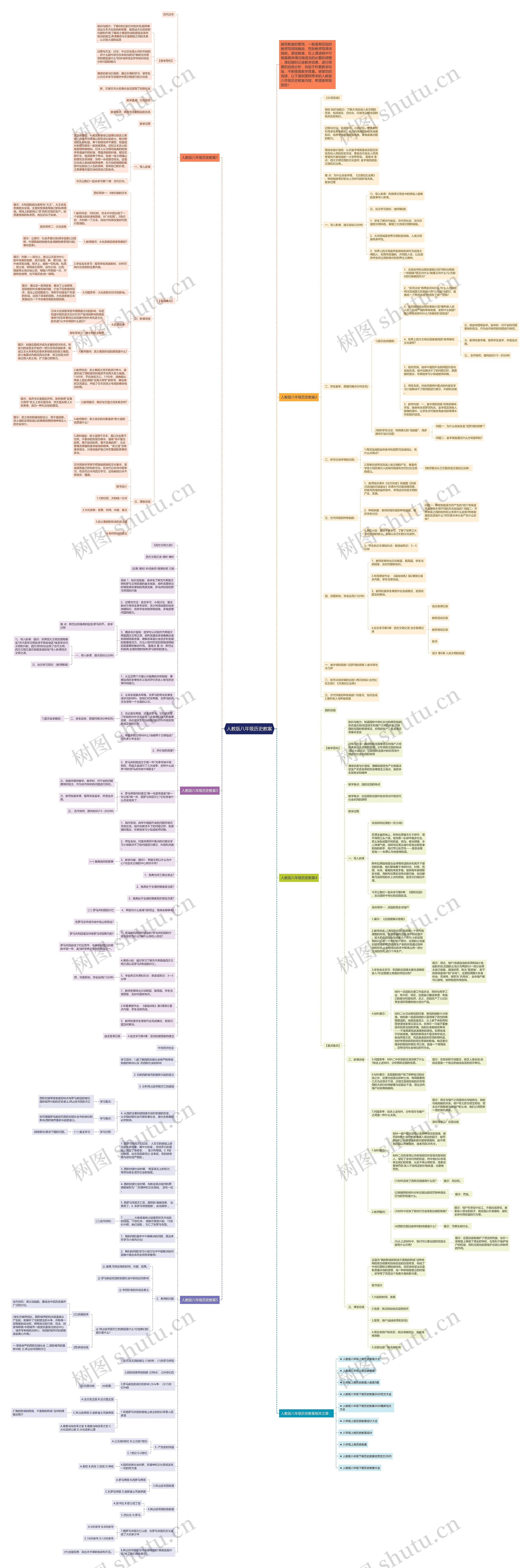人教版八年级历史教案思维导图高清图 人教版八年级历史教案思维导图