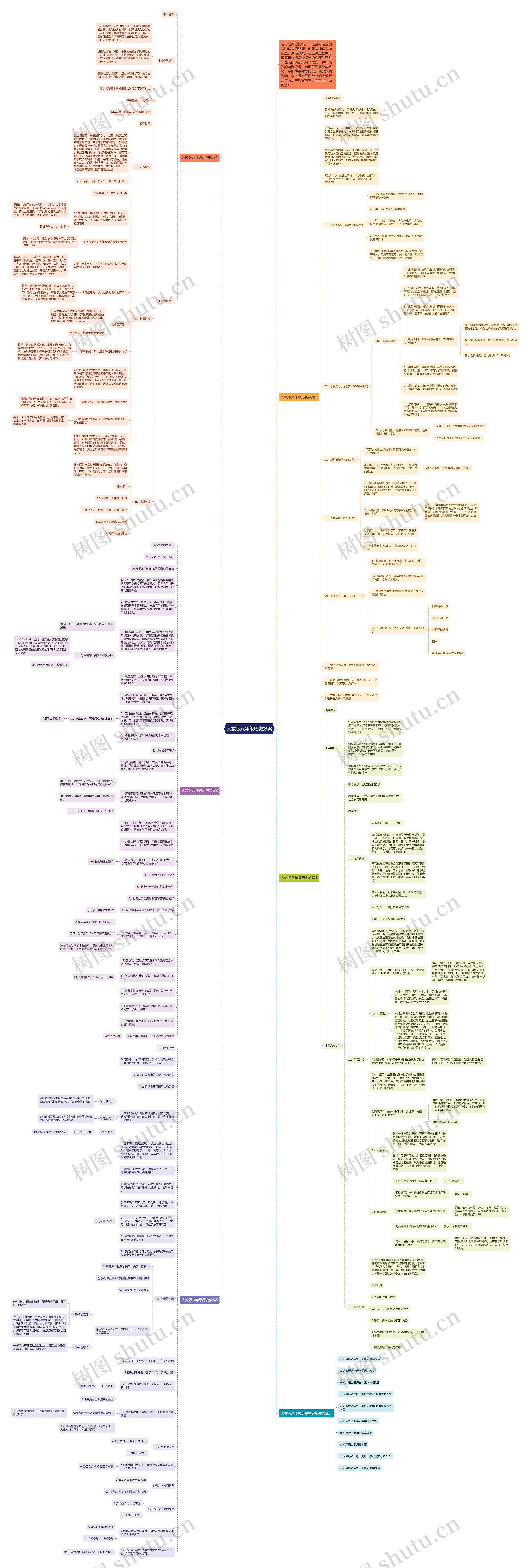 人教版八年级历史教案思维导图