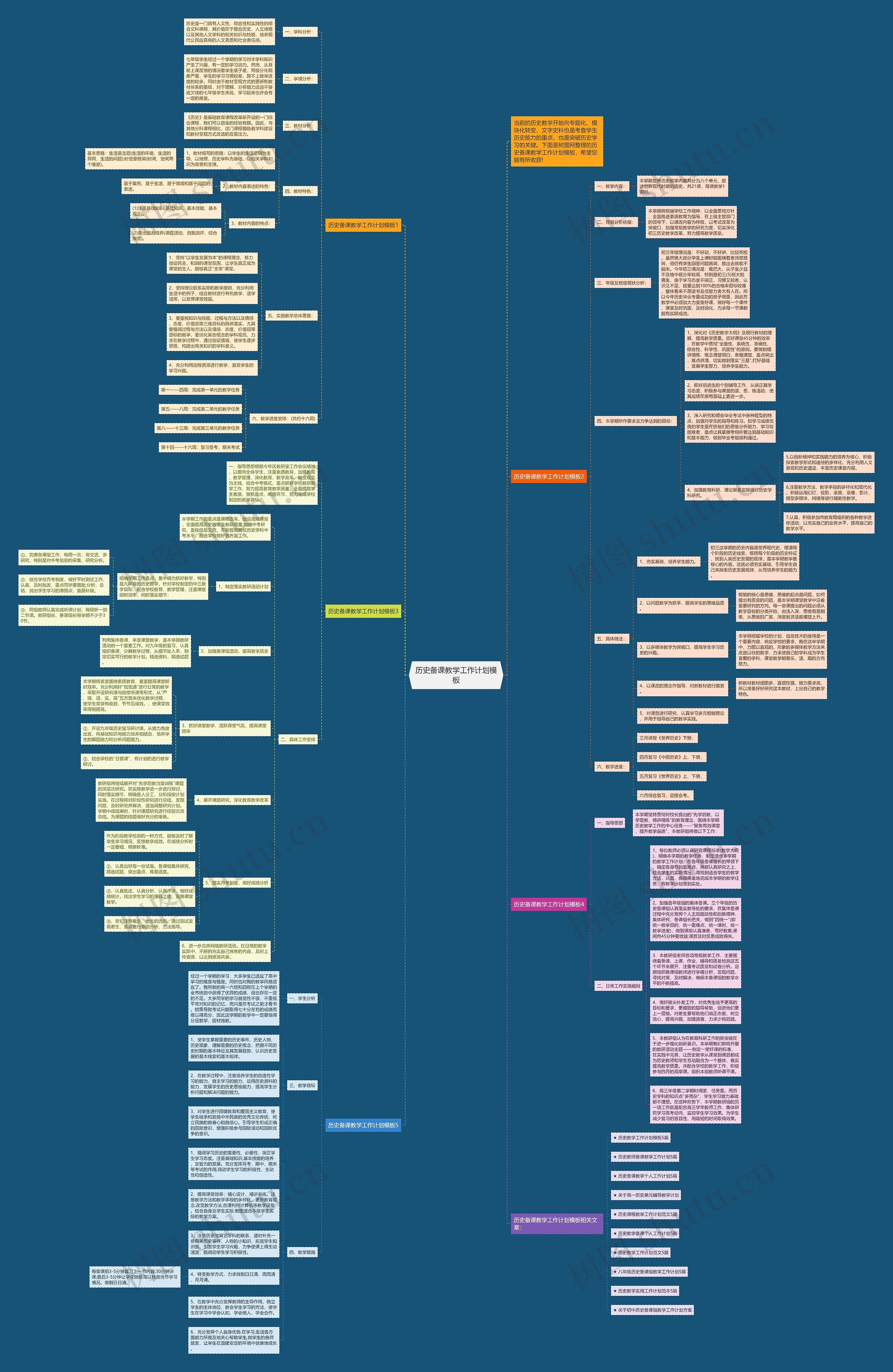 历史备课教学工作计划思维导图