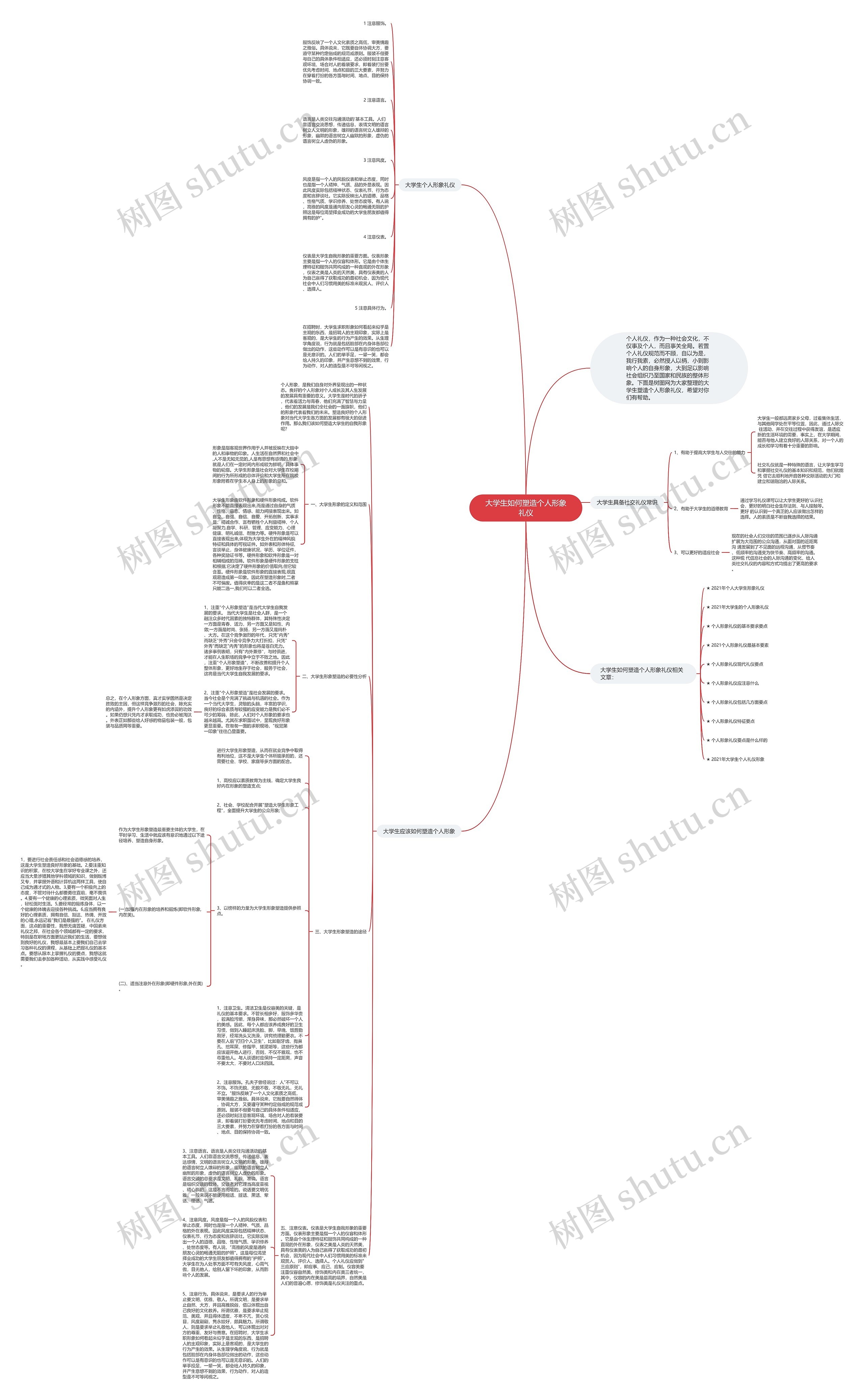 大学生如何塑造个人形象礼仪思维导图