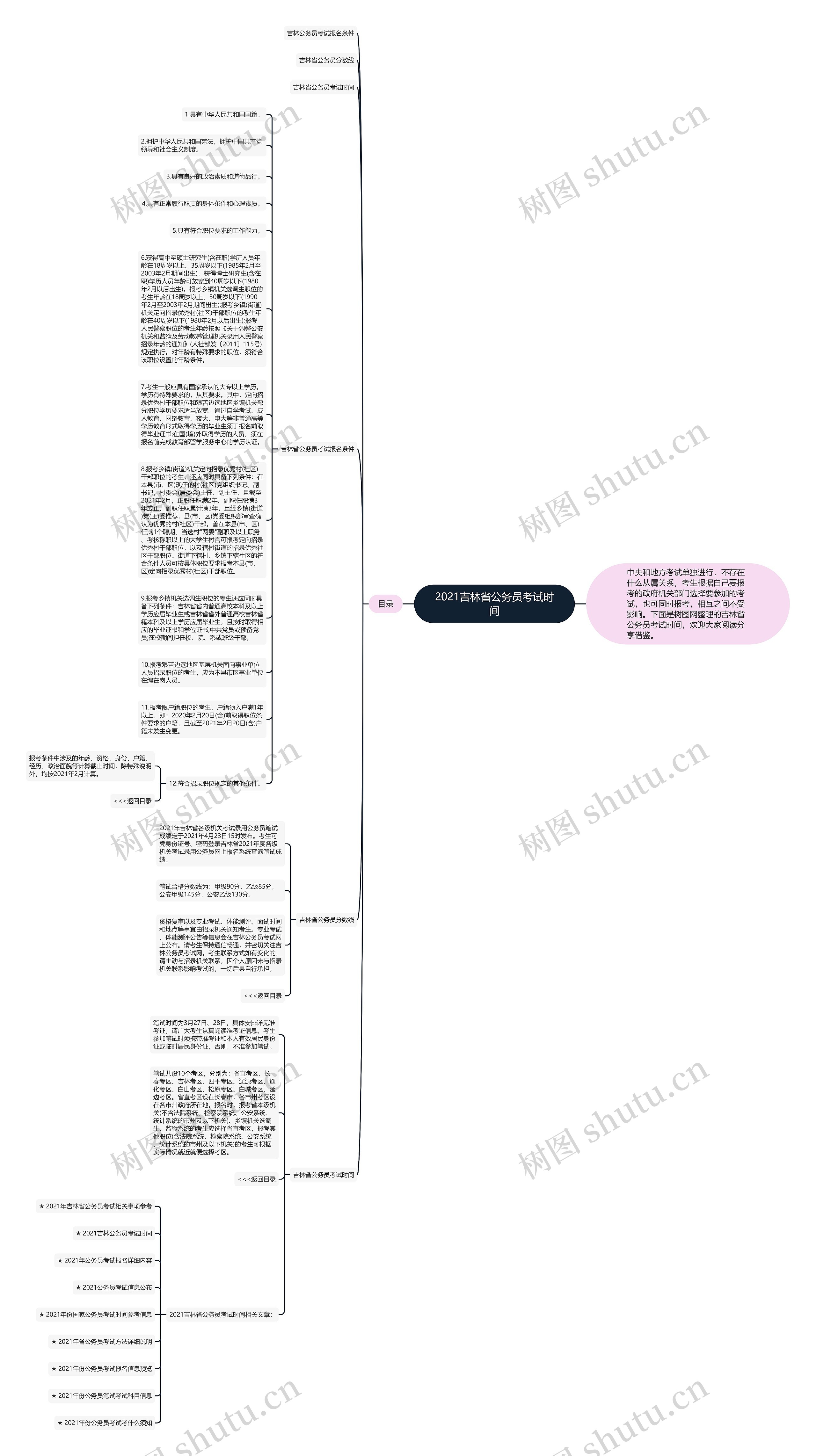 2021吉林省公务员考试时间思维导图高清图 2021吉林省公务员考试时间思维导图