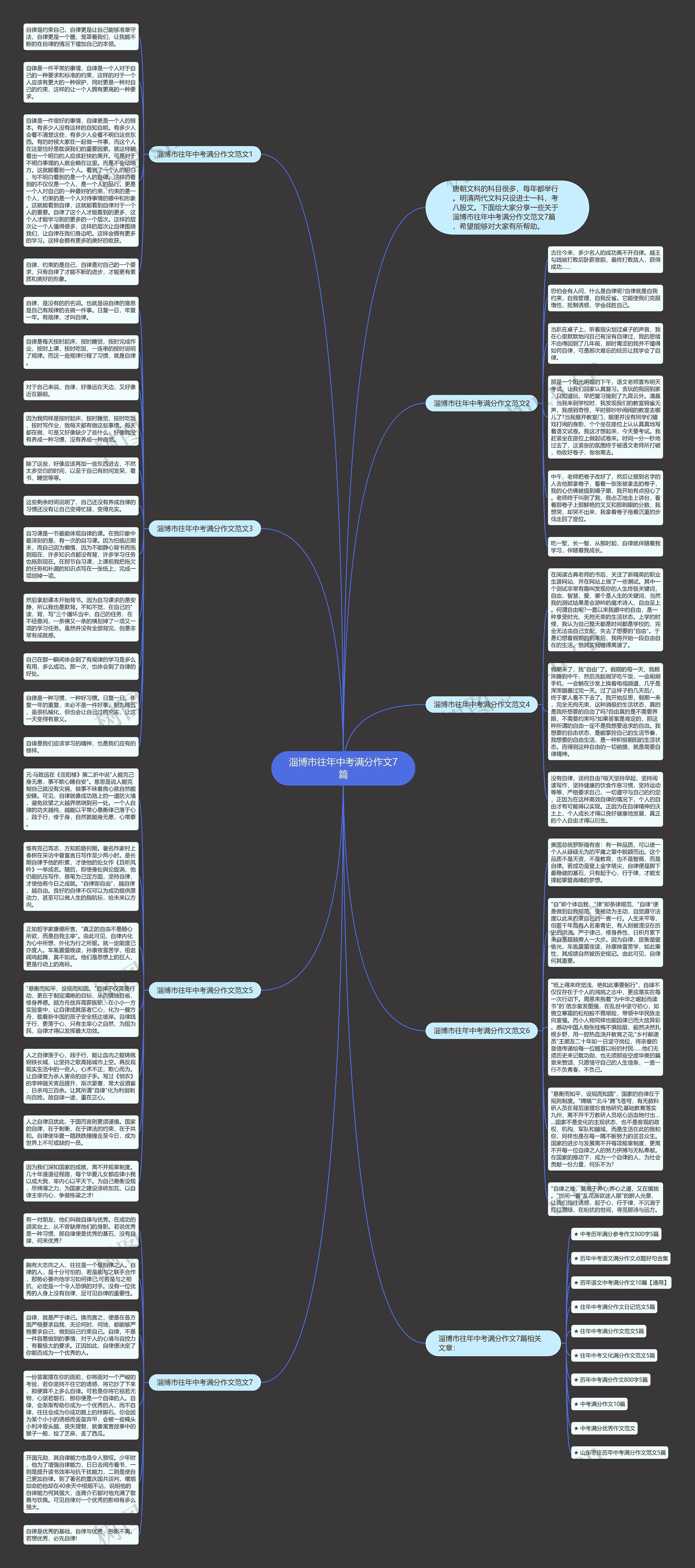 淄博市往年中考满分作文7篇思维导图