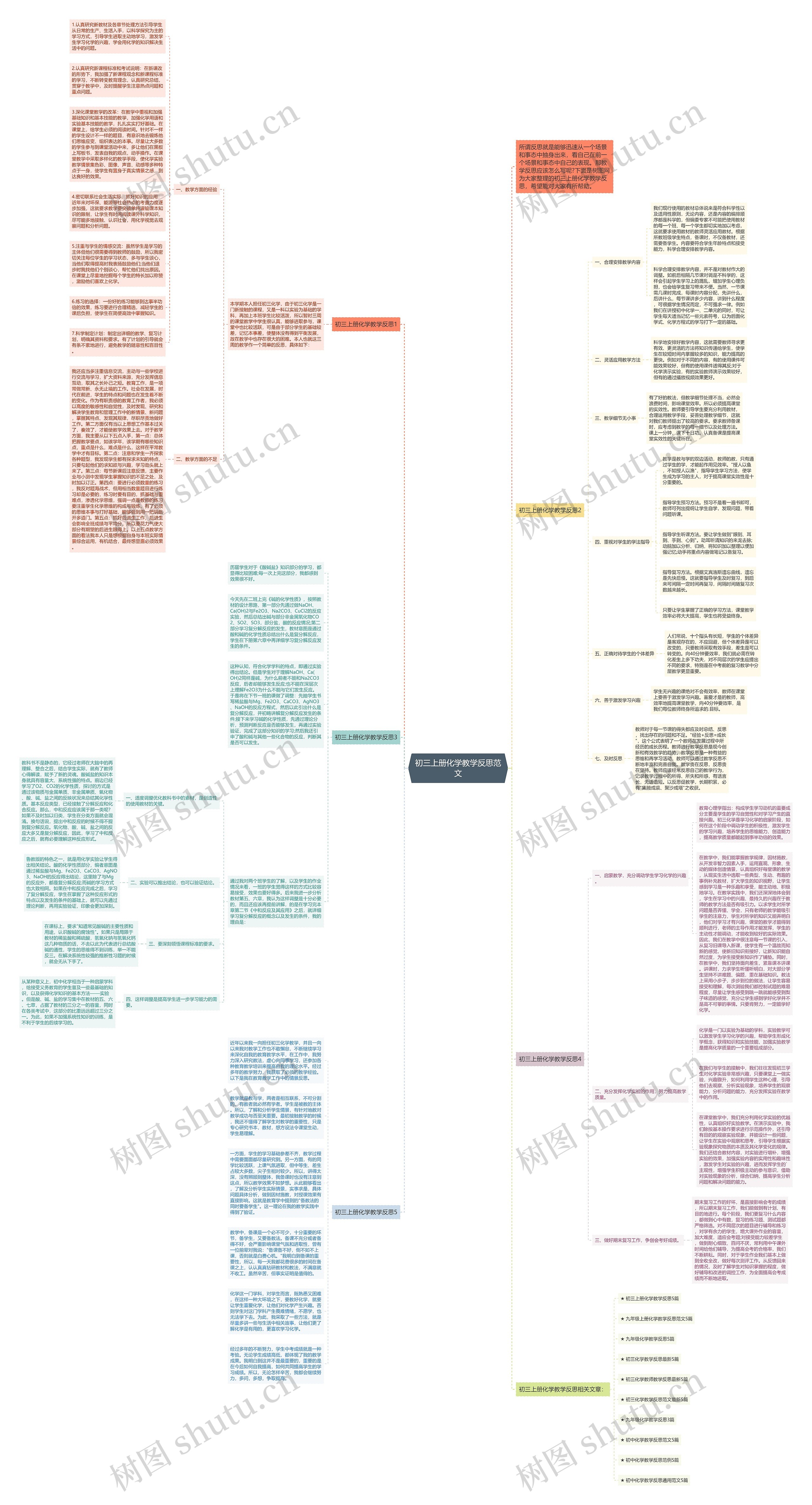 初三上册化学教学反思范文思维导图