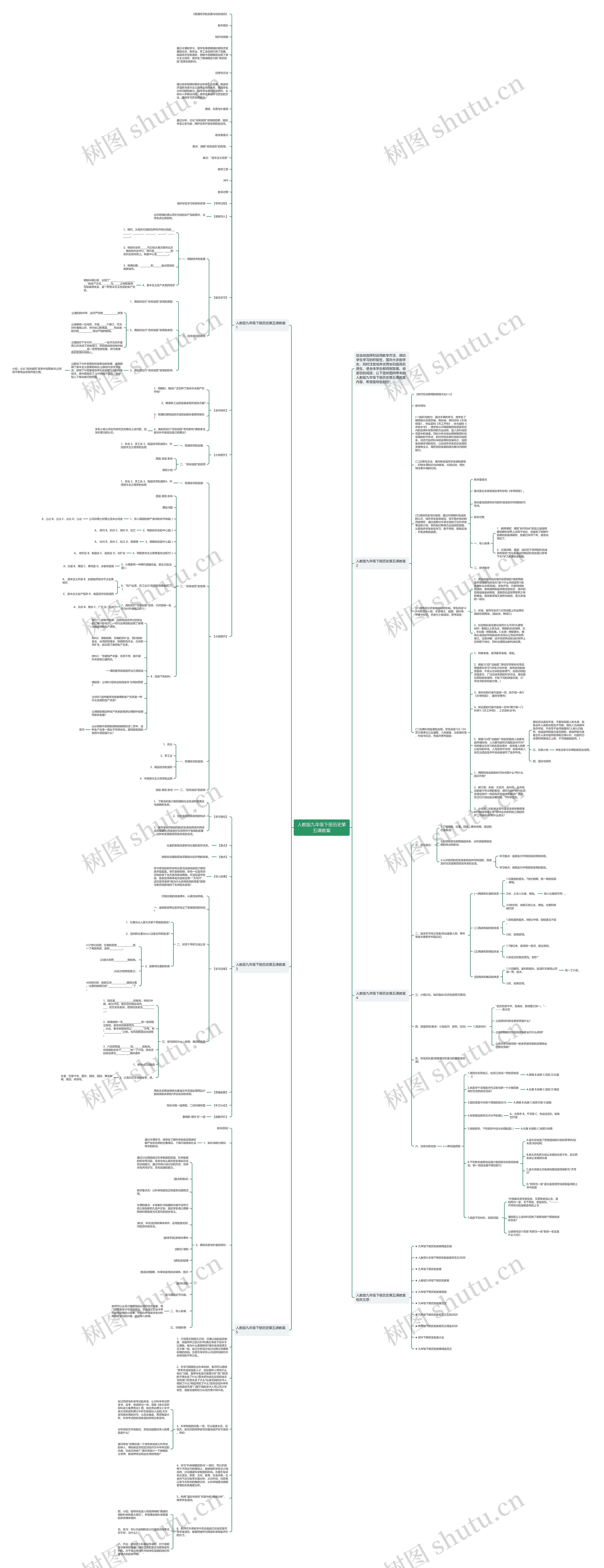 人教版九年级下册历史第五课教案思维导图