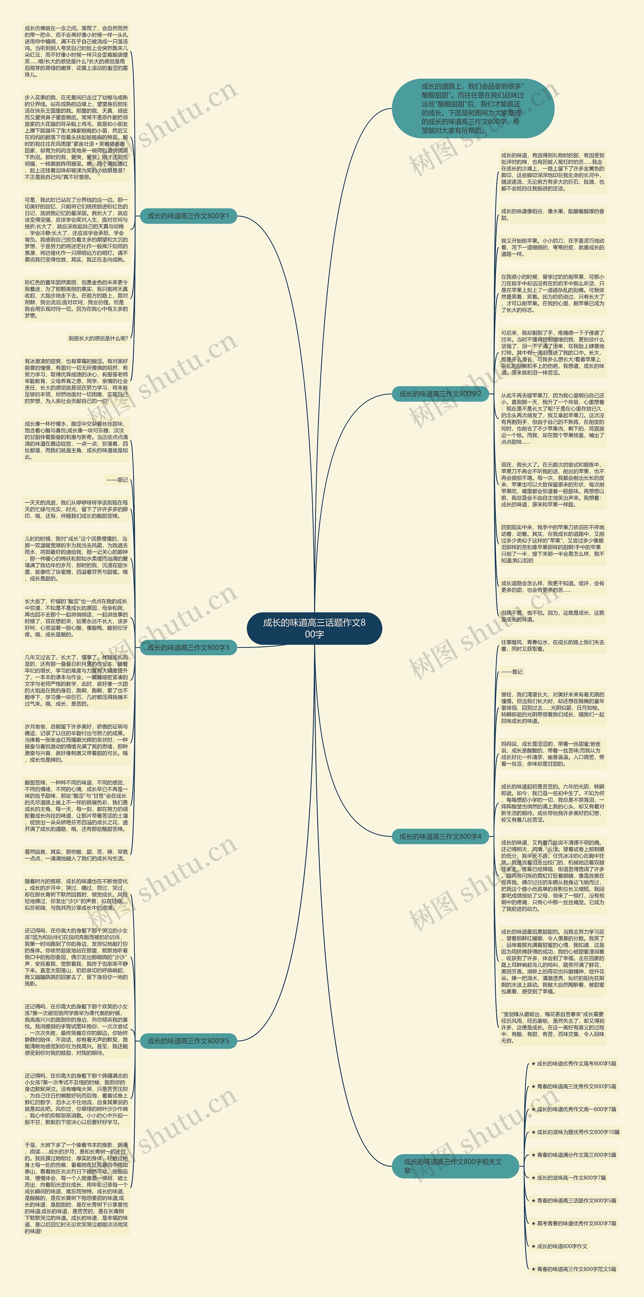成长的味道高三话题作文800字思维导图高清图 成长的味道高三话题作文800字思维导图