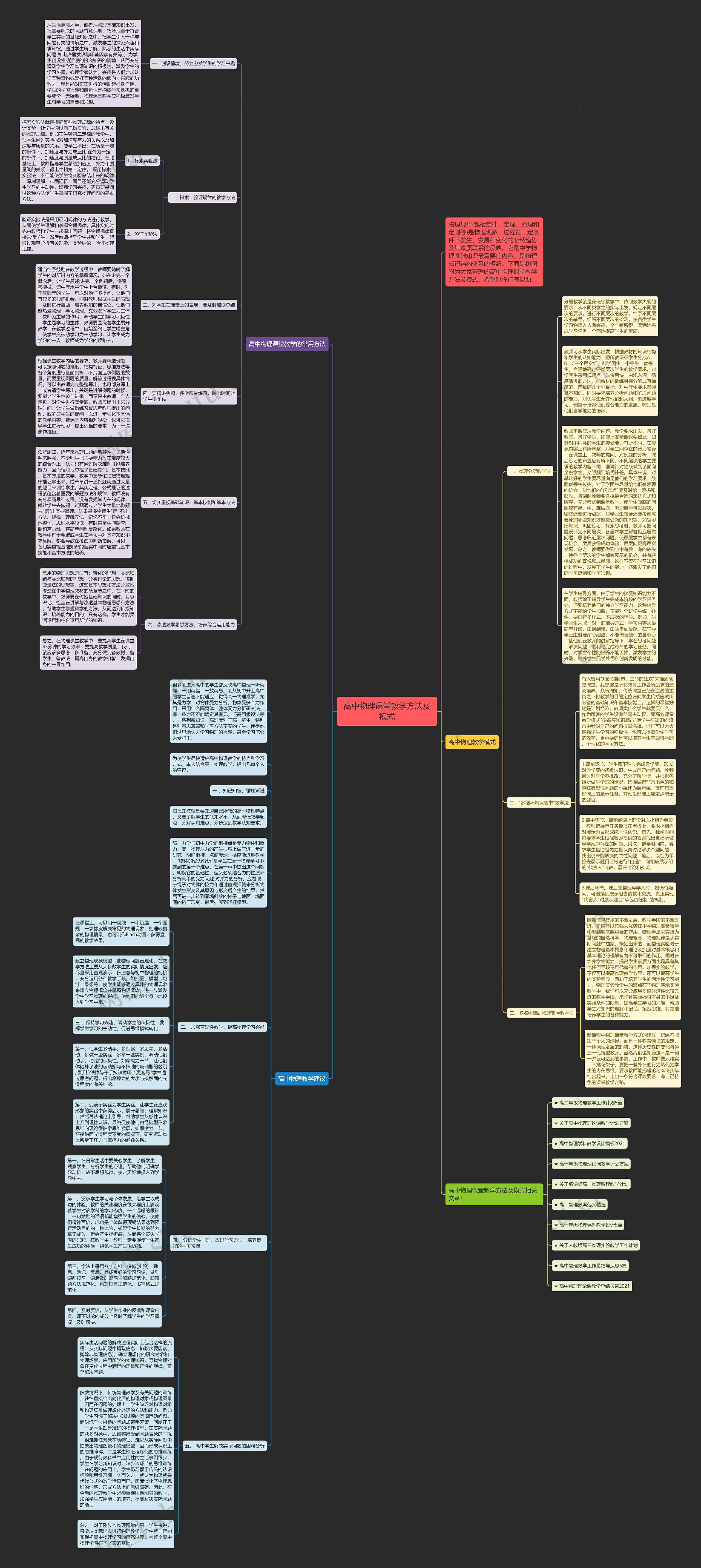 高中物理课堂教学方法及模式思维导图