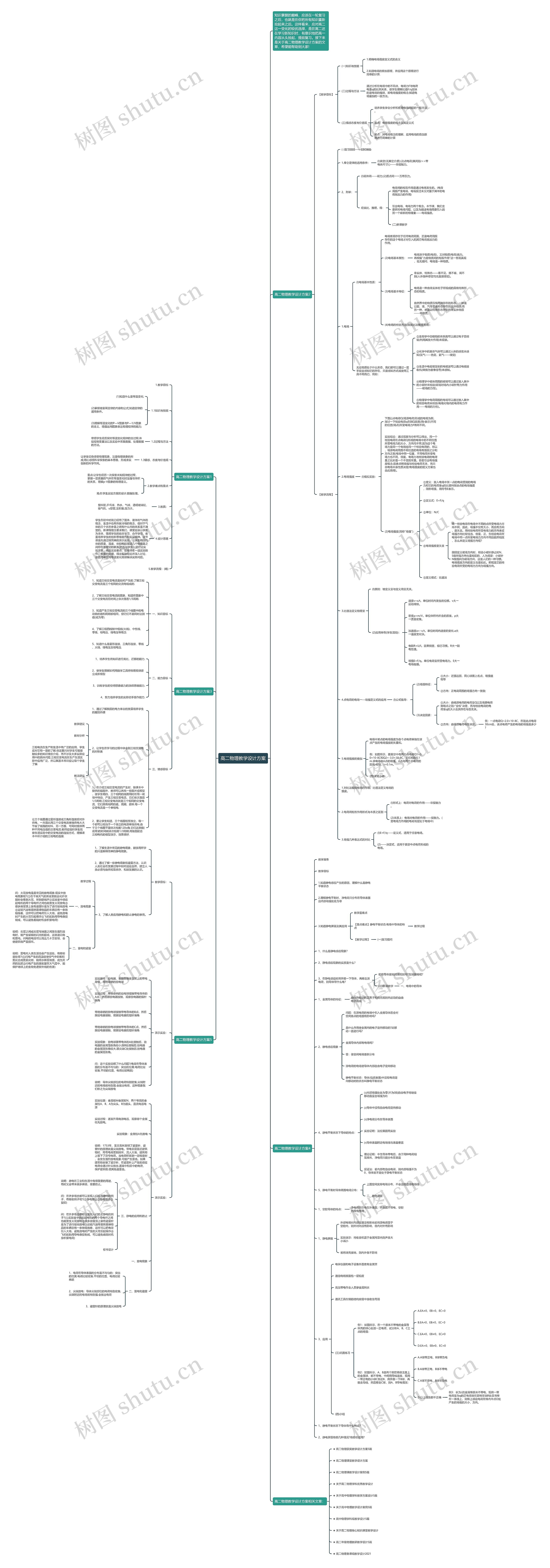 高二物理教学设计方案思维导图