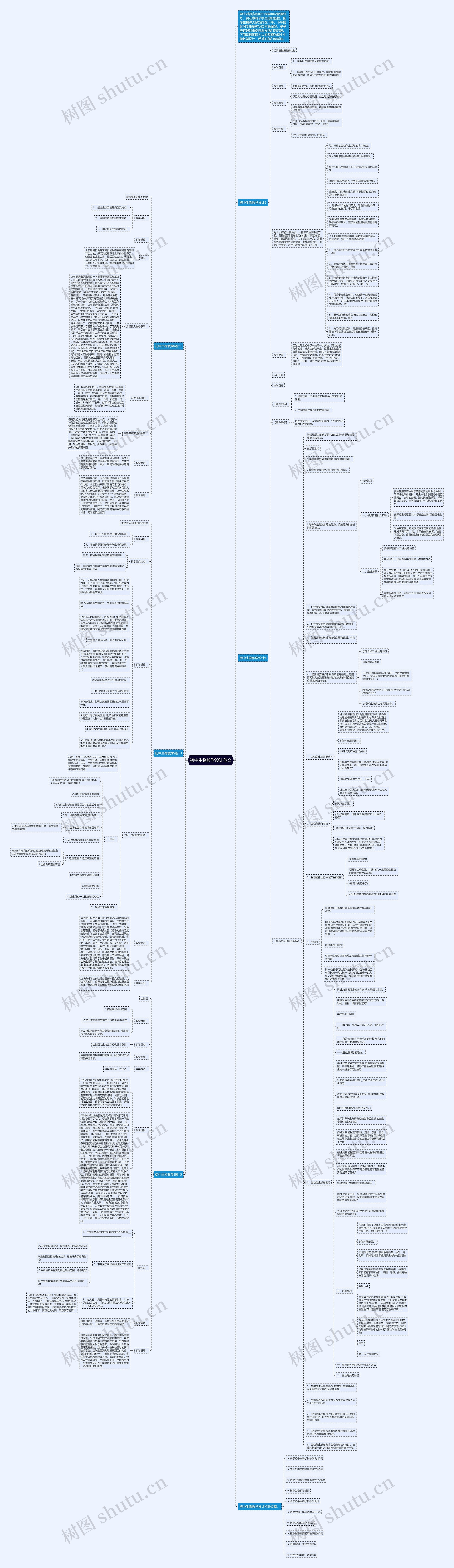 初中生物教学设计范文思维导图高清图 初中生物教学设计范文思维导图