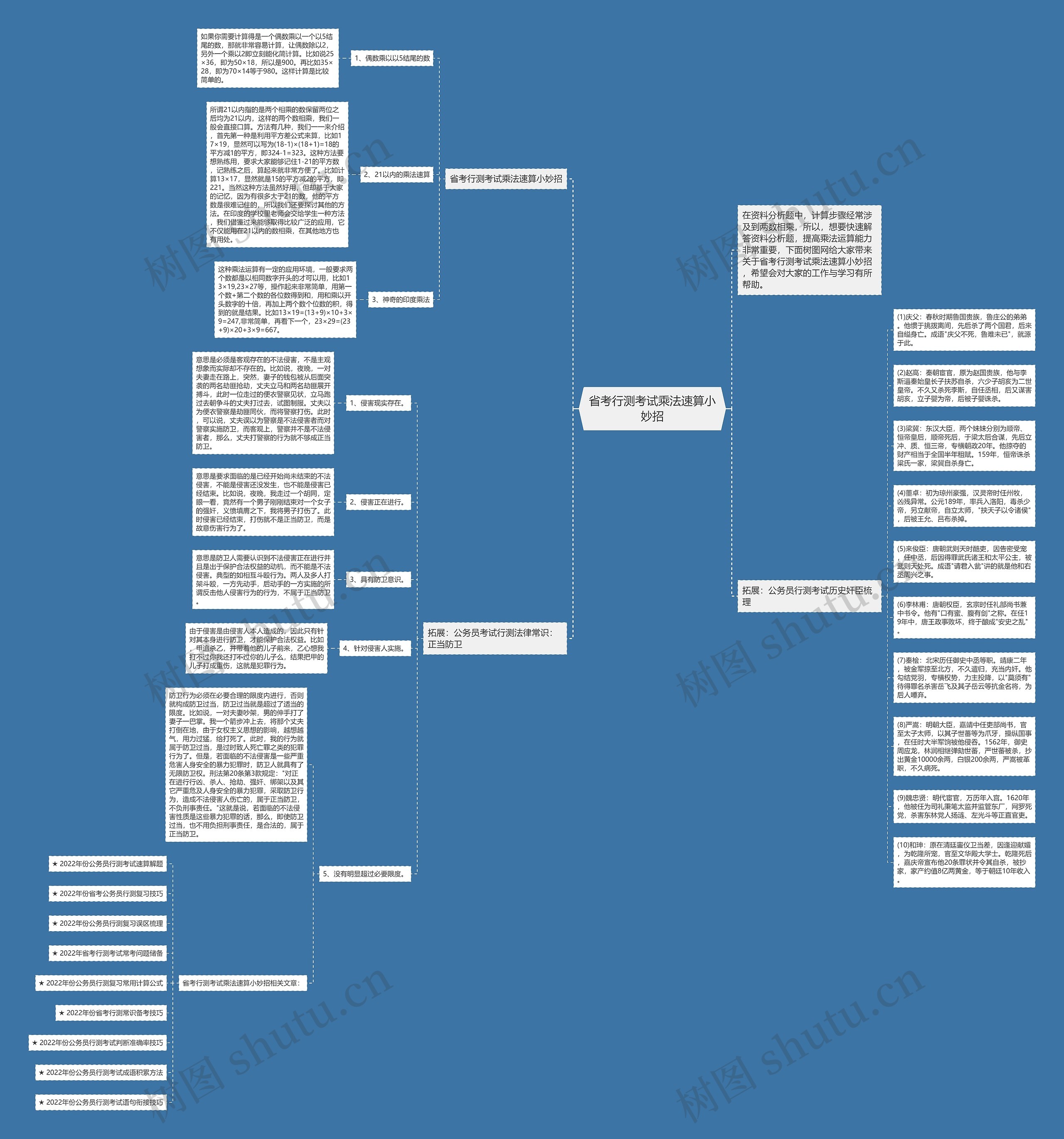 省考行测考试乘法速算小妙招思维导图