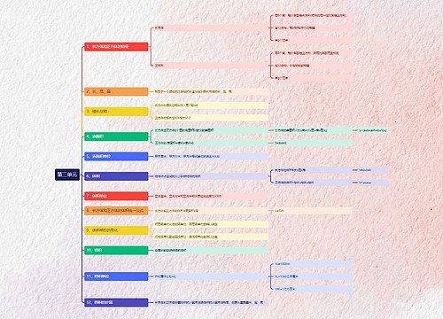 数学第三单元 数学第三单元