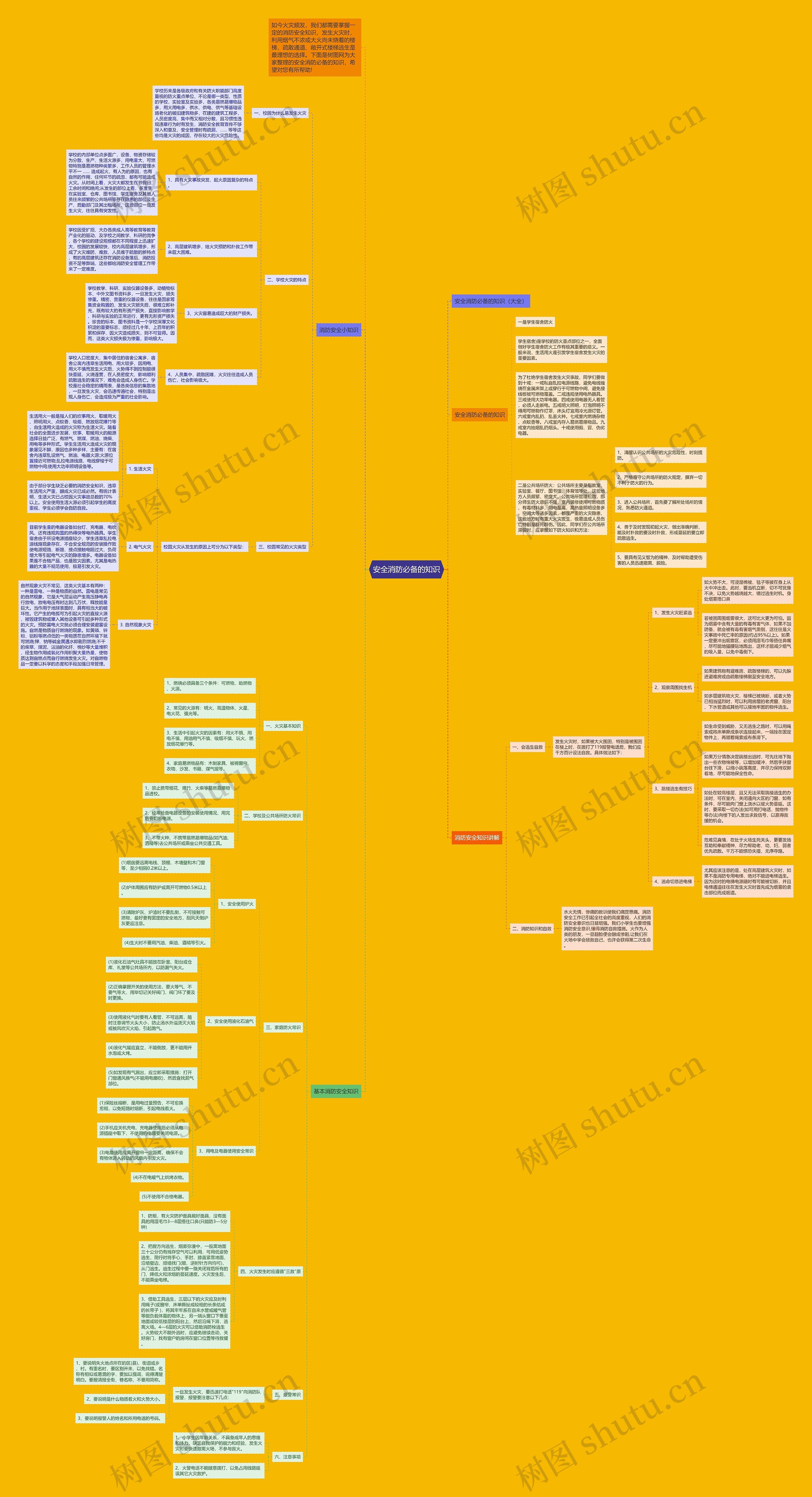 安全消防必备的知识思维导图