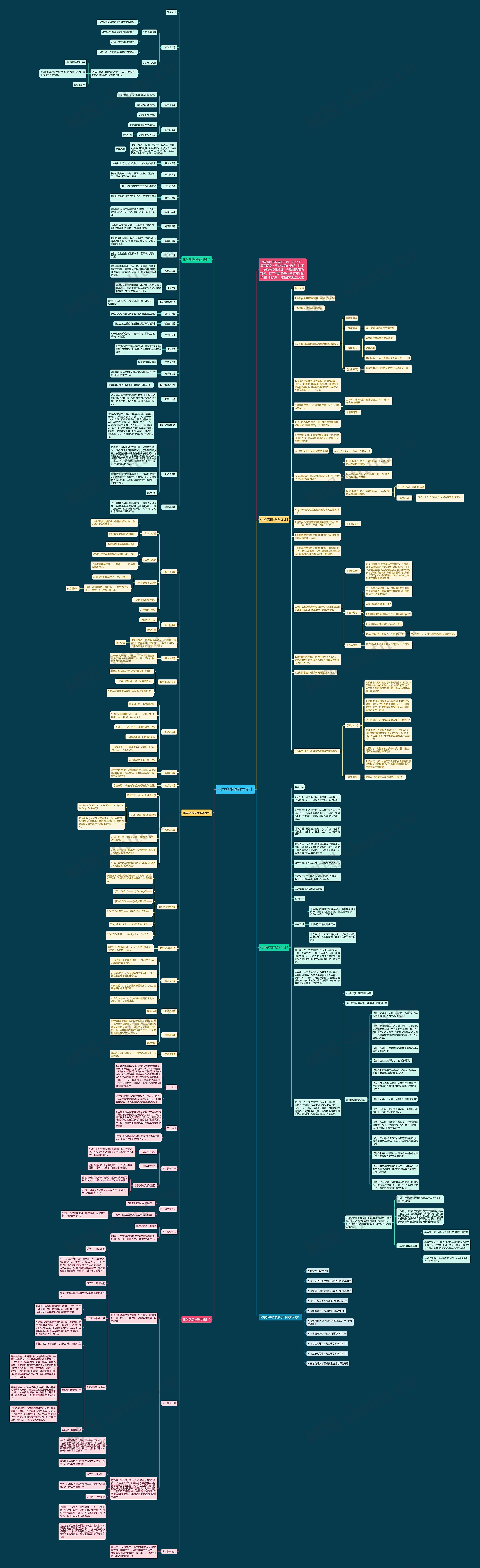 化学多媒体教学设计思维导图