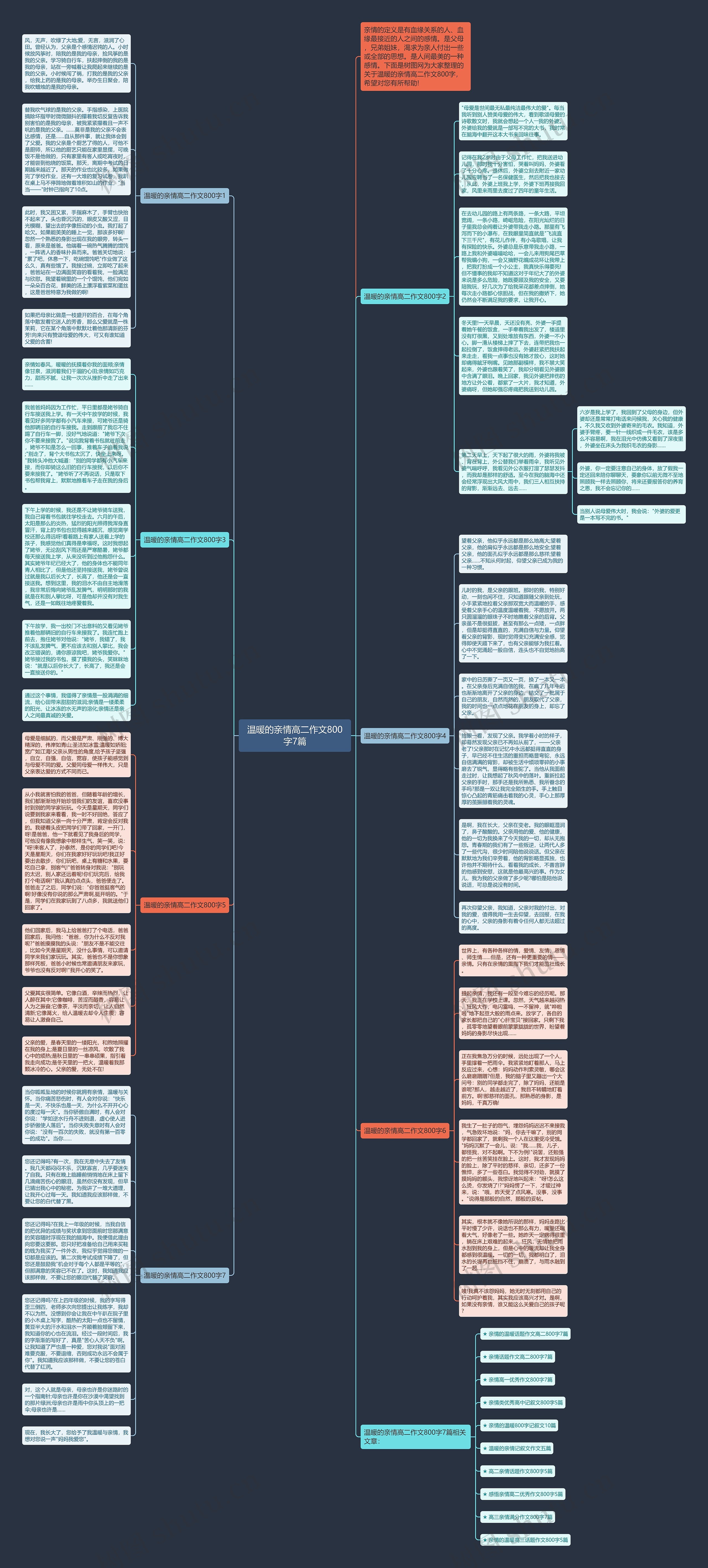 温暖的亲情高二作文800字7篇思维导图