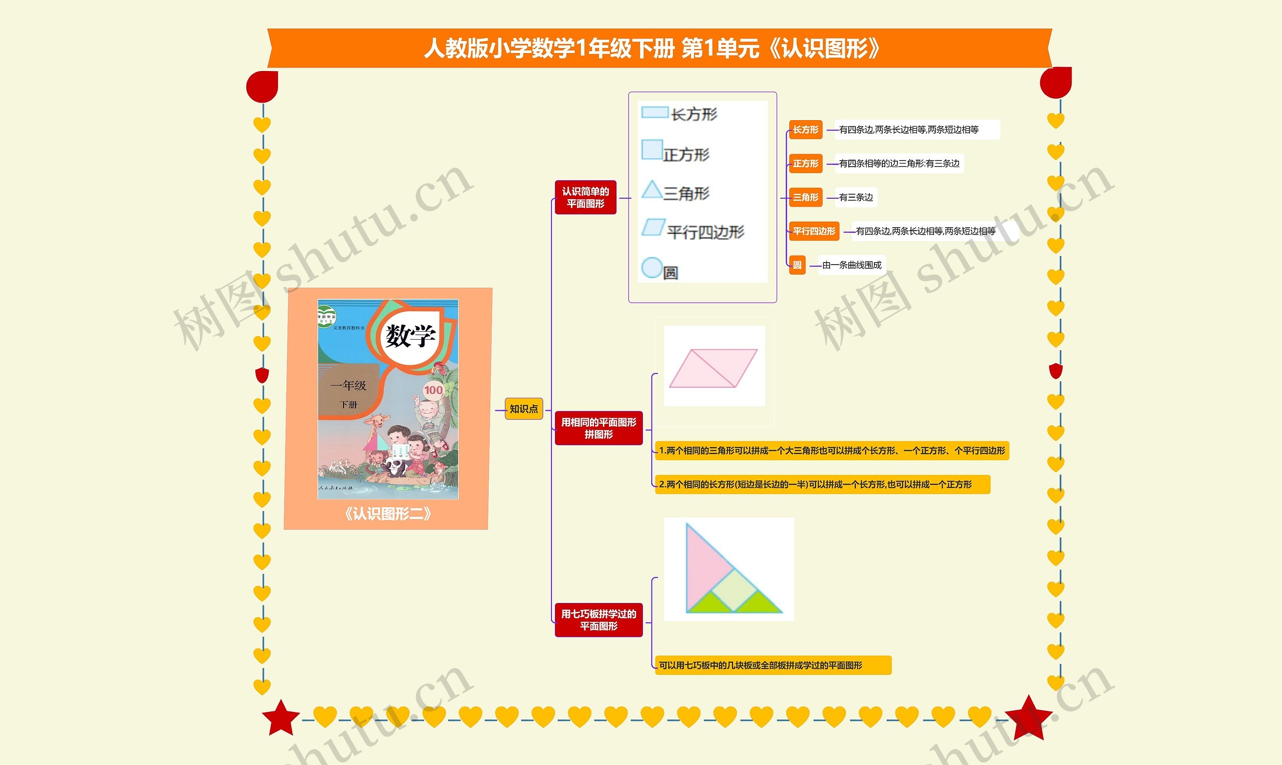 小学数学一年级下册 第1单元《认识图形》 课堂笔记