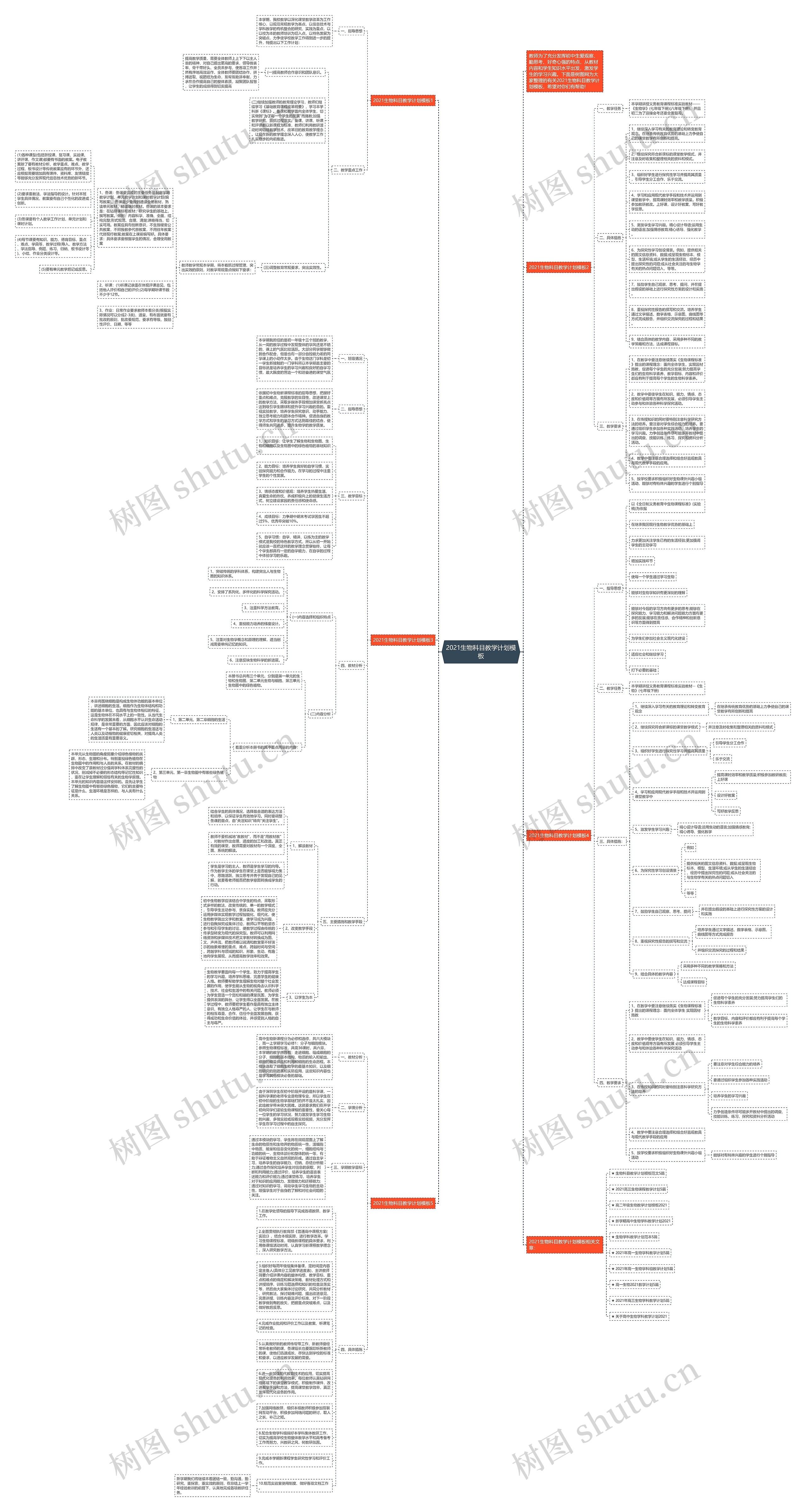 2021生物科目教学计划思维导图
