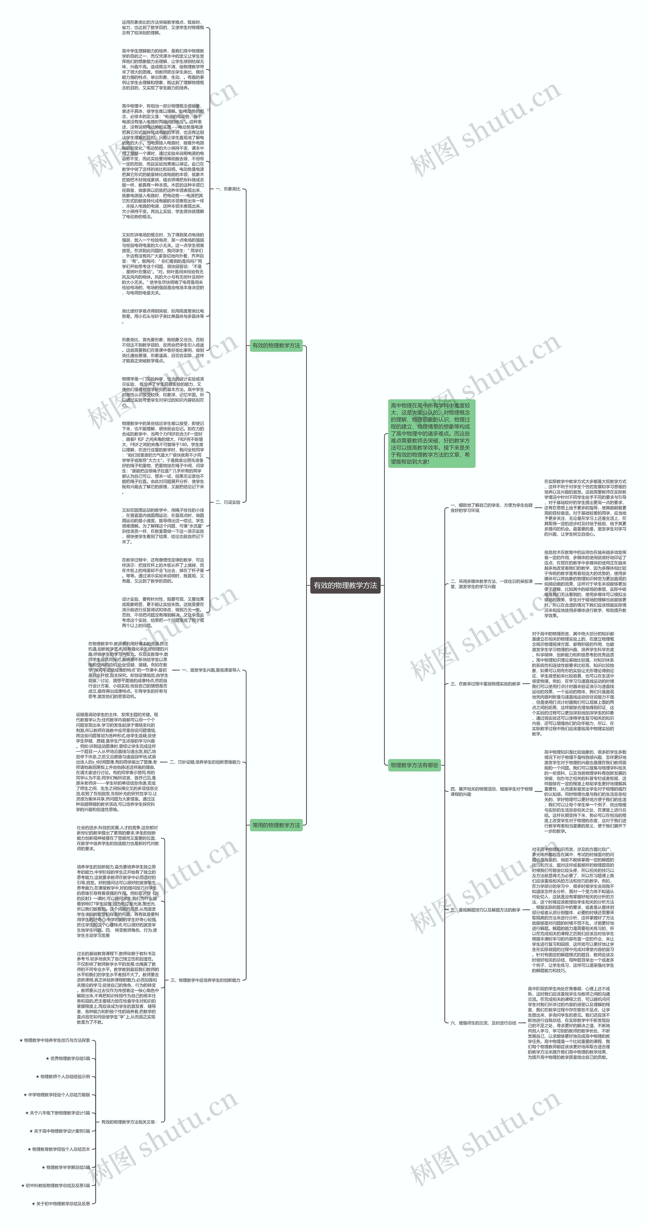 有效的物理教学方法思维导图