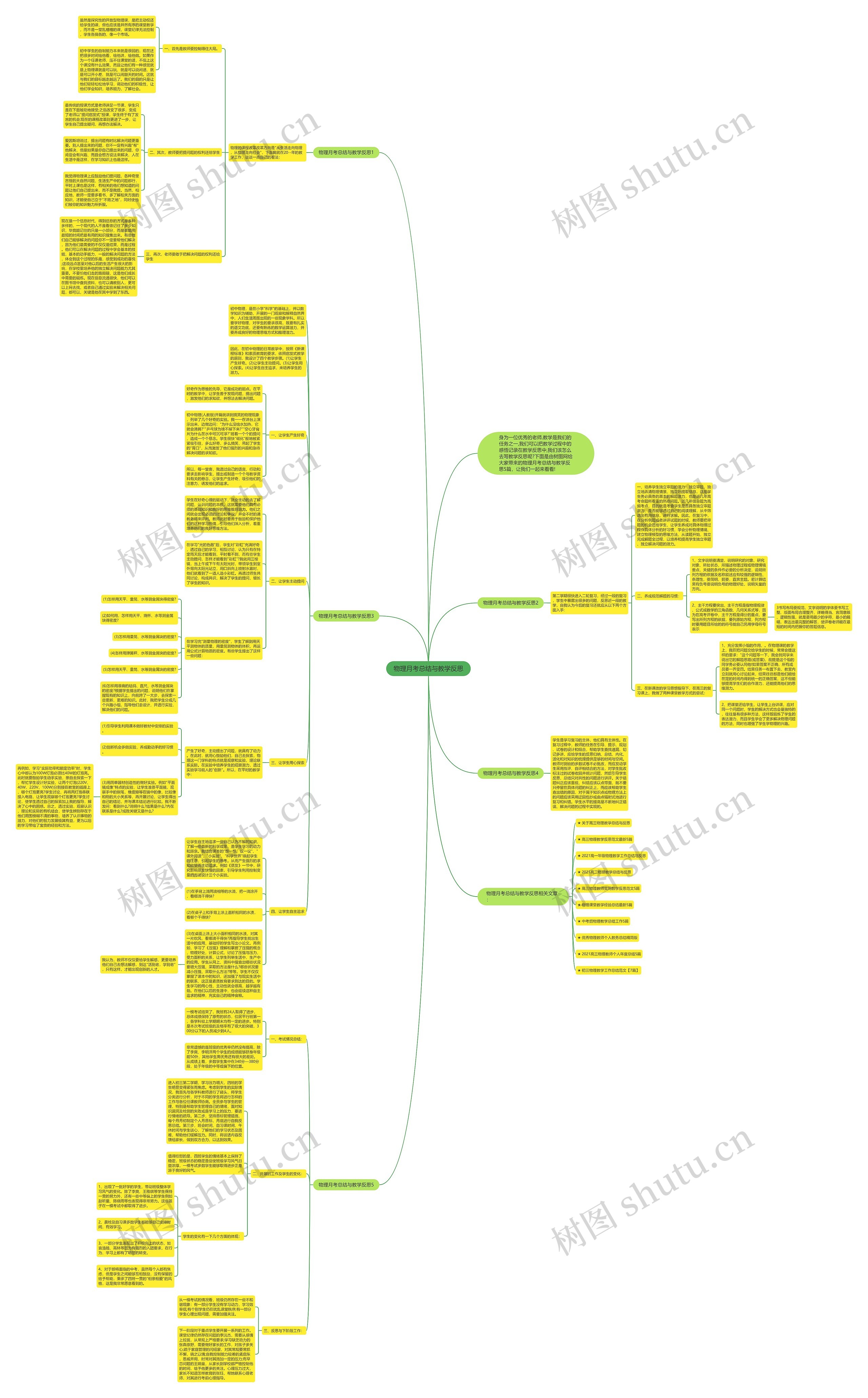 物理月考总结与教学反思思维导图