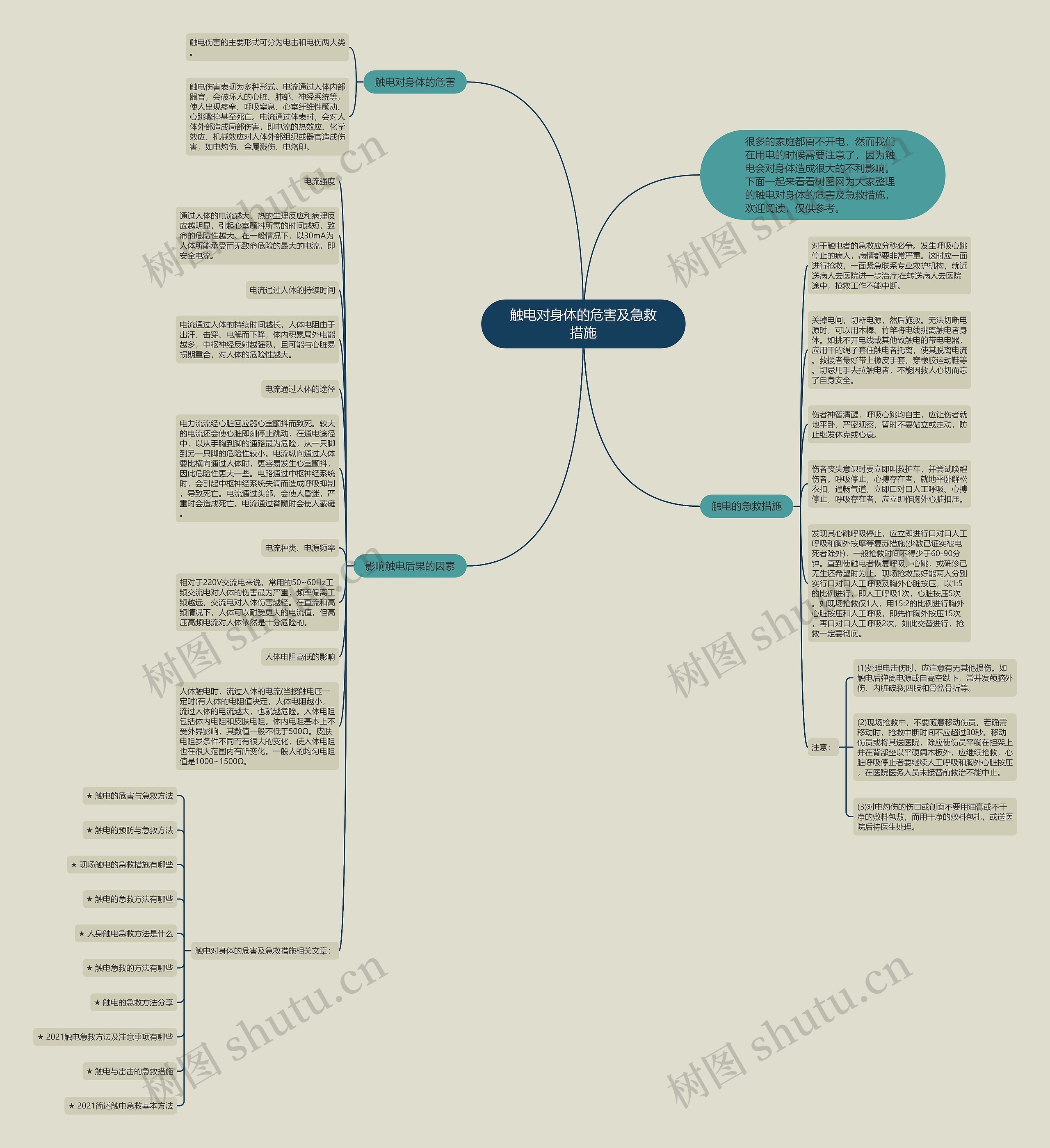 触电对身体的危害及急救措施思维导图