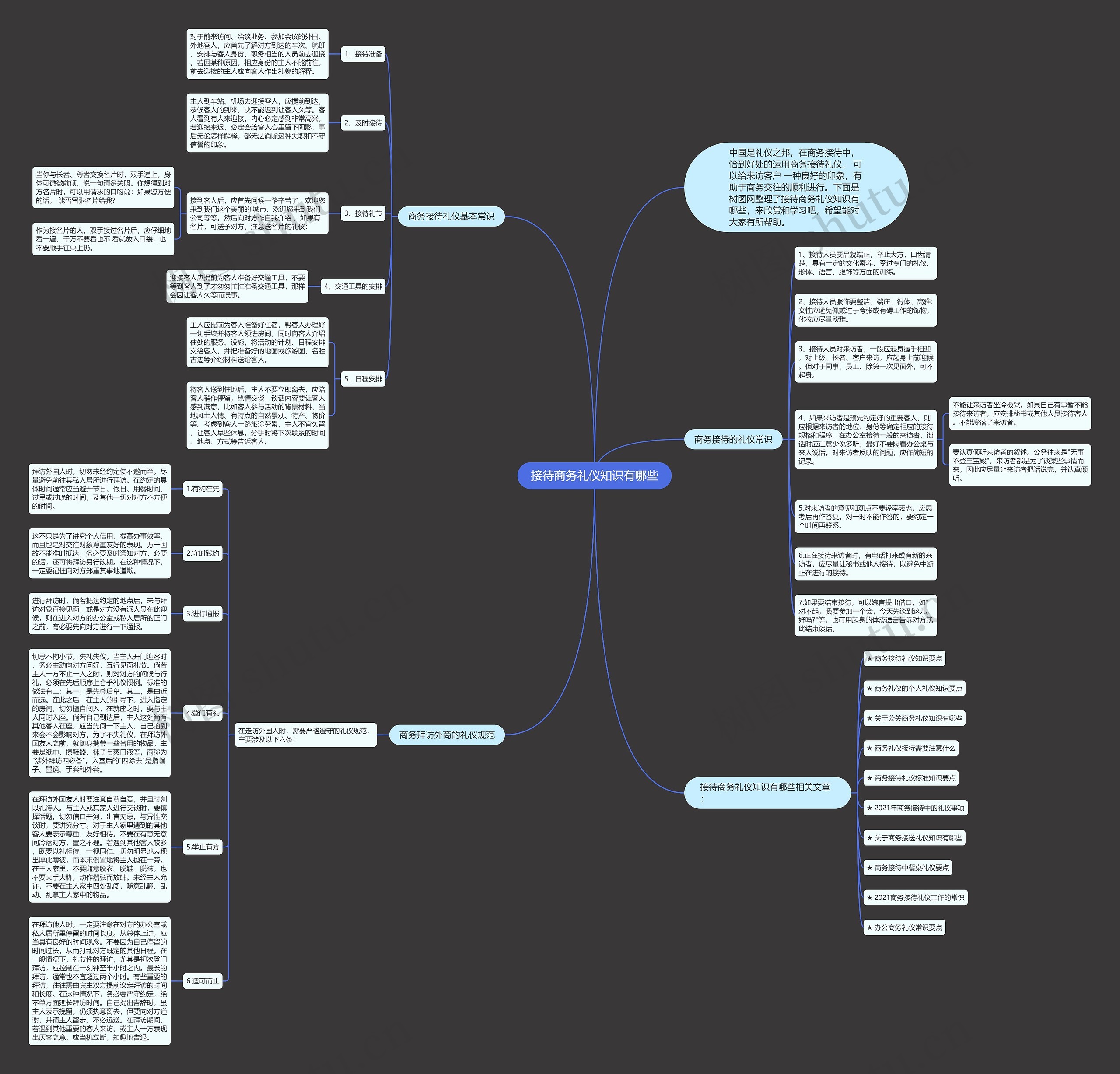 接待商务礼仪知识有哪些思维导图