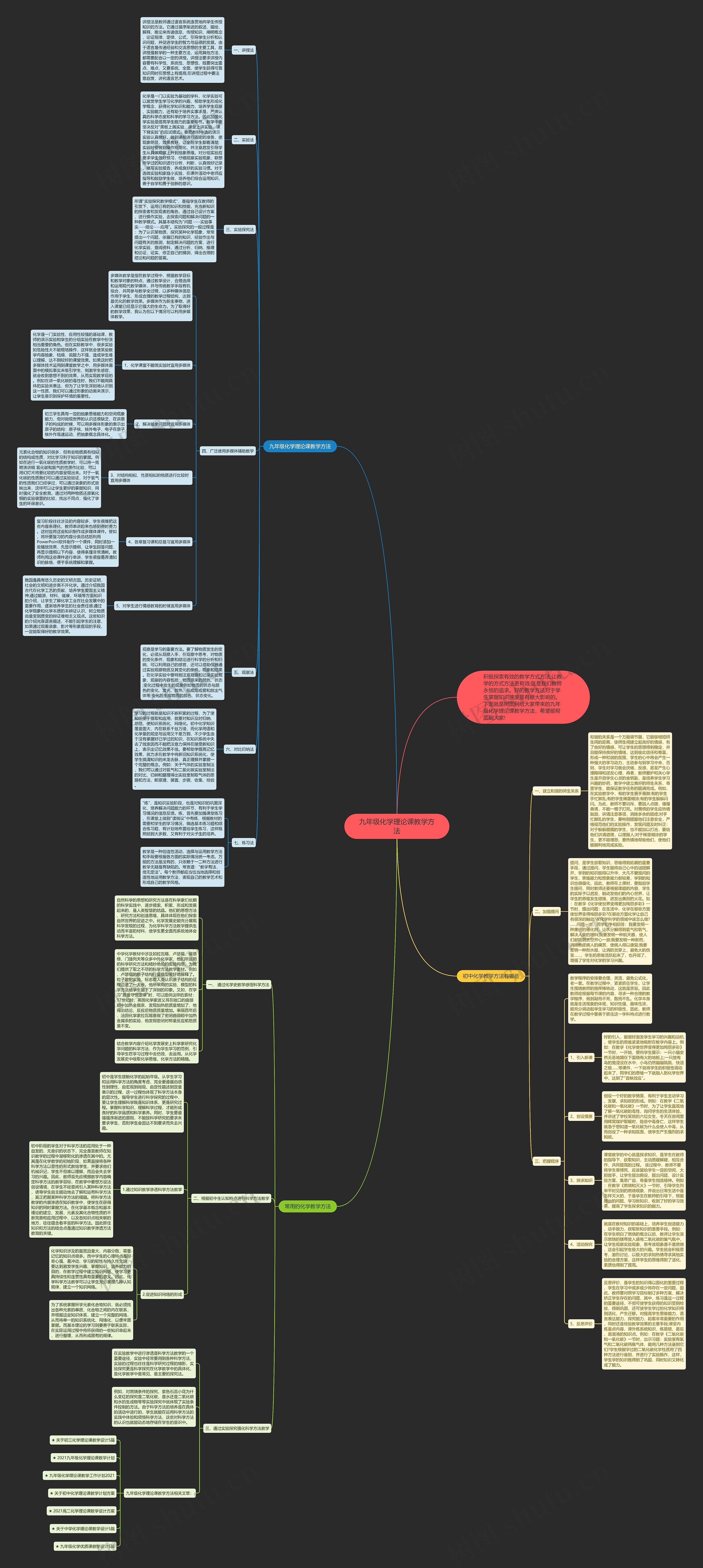 九年级化学理论课教学方法