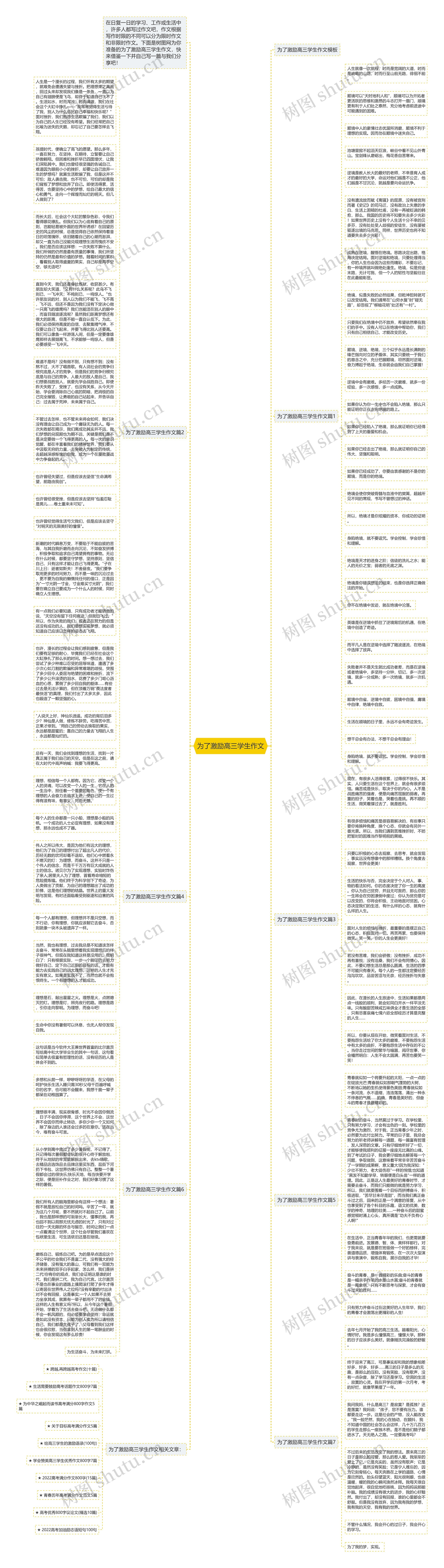 为了激励高三学生作文思维导图