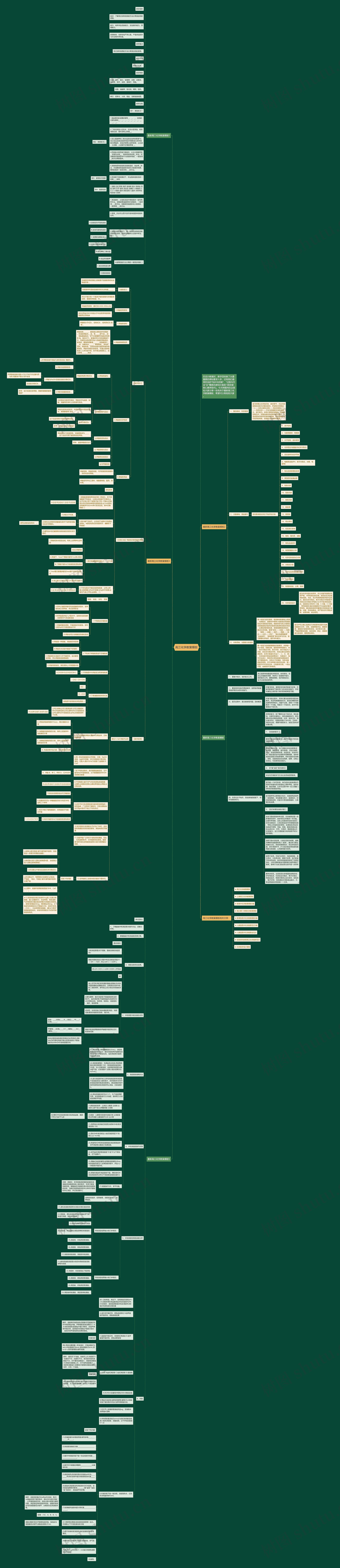 高三化学教案思维导图