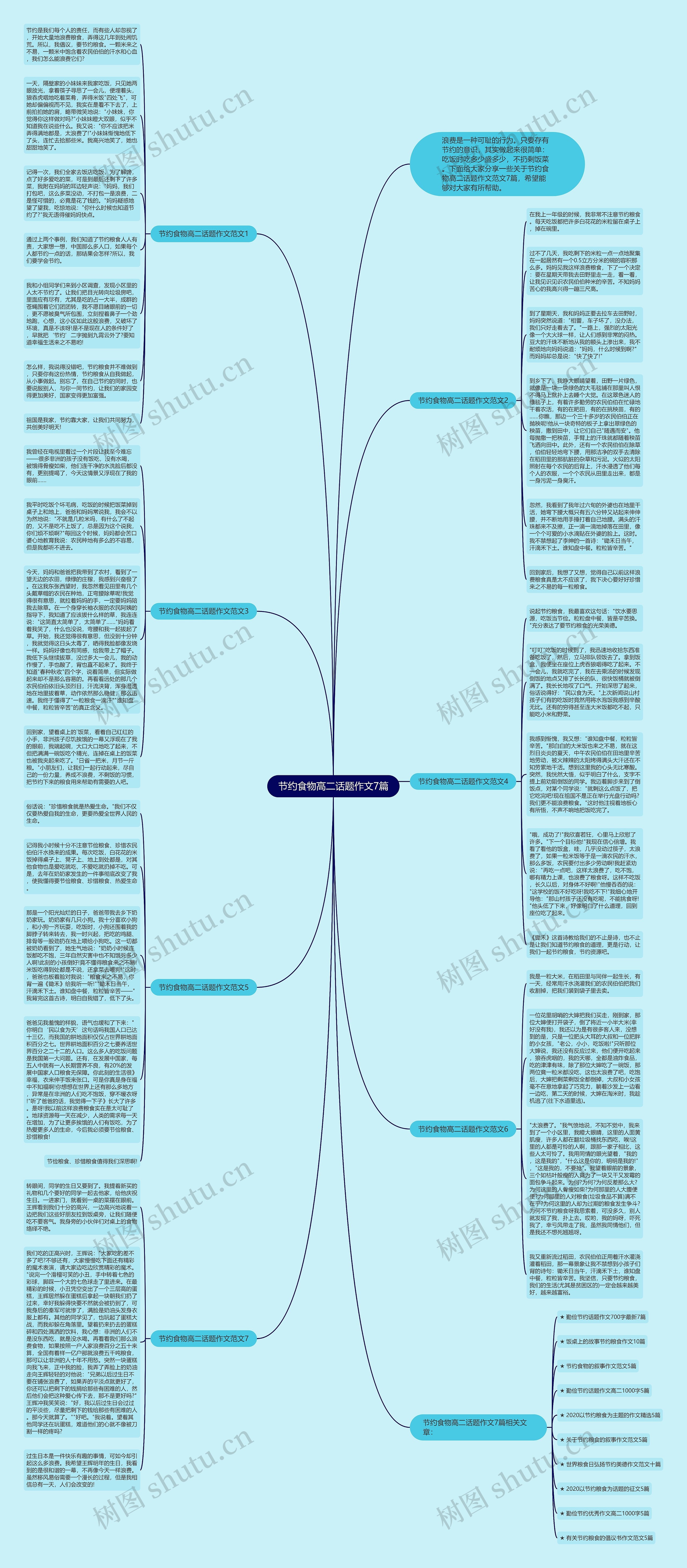 节约食物高二话题作文7篇思维导图