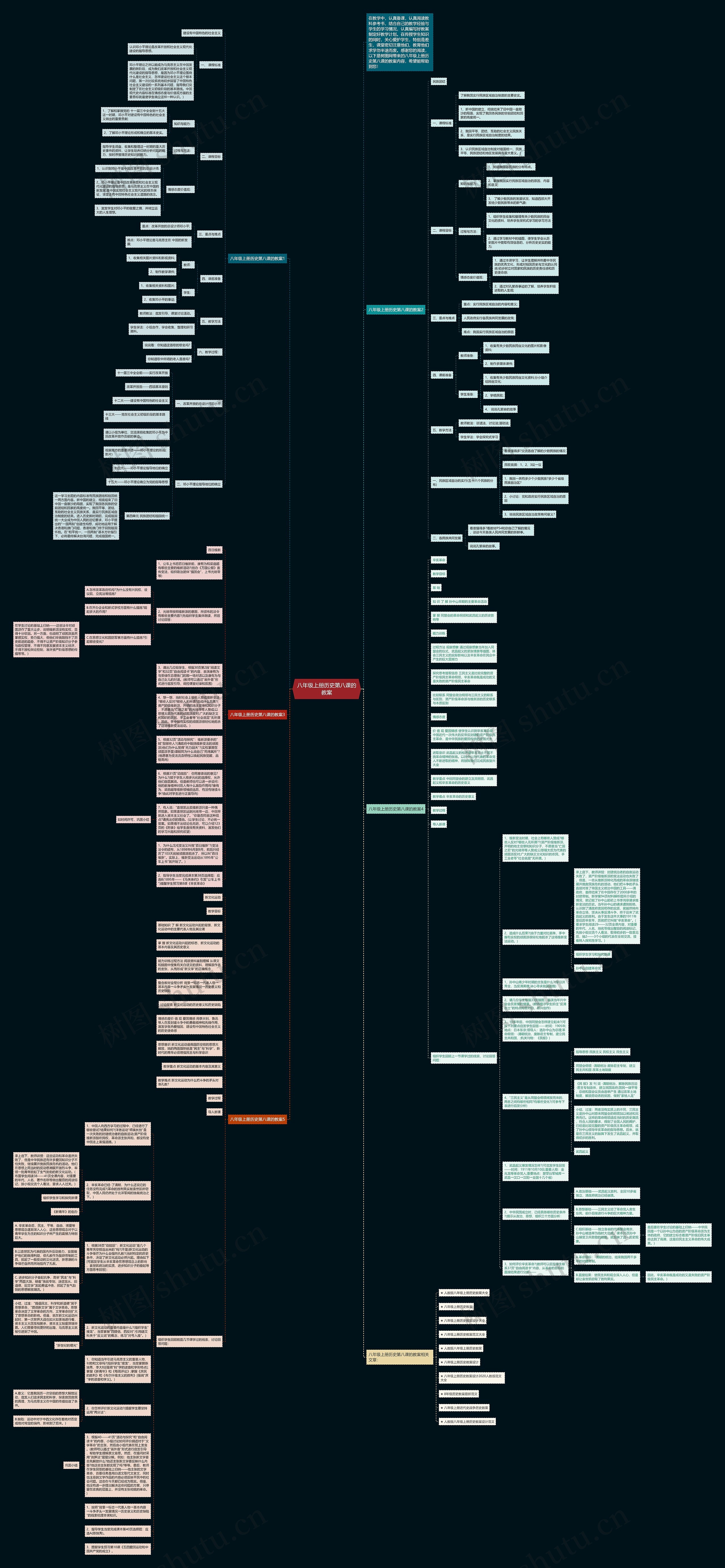 八年级上册历史第八课的教案思维导图