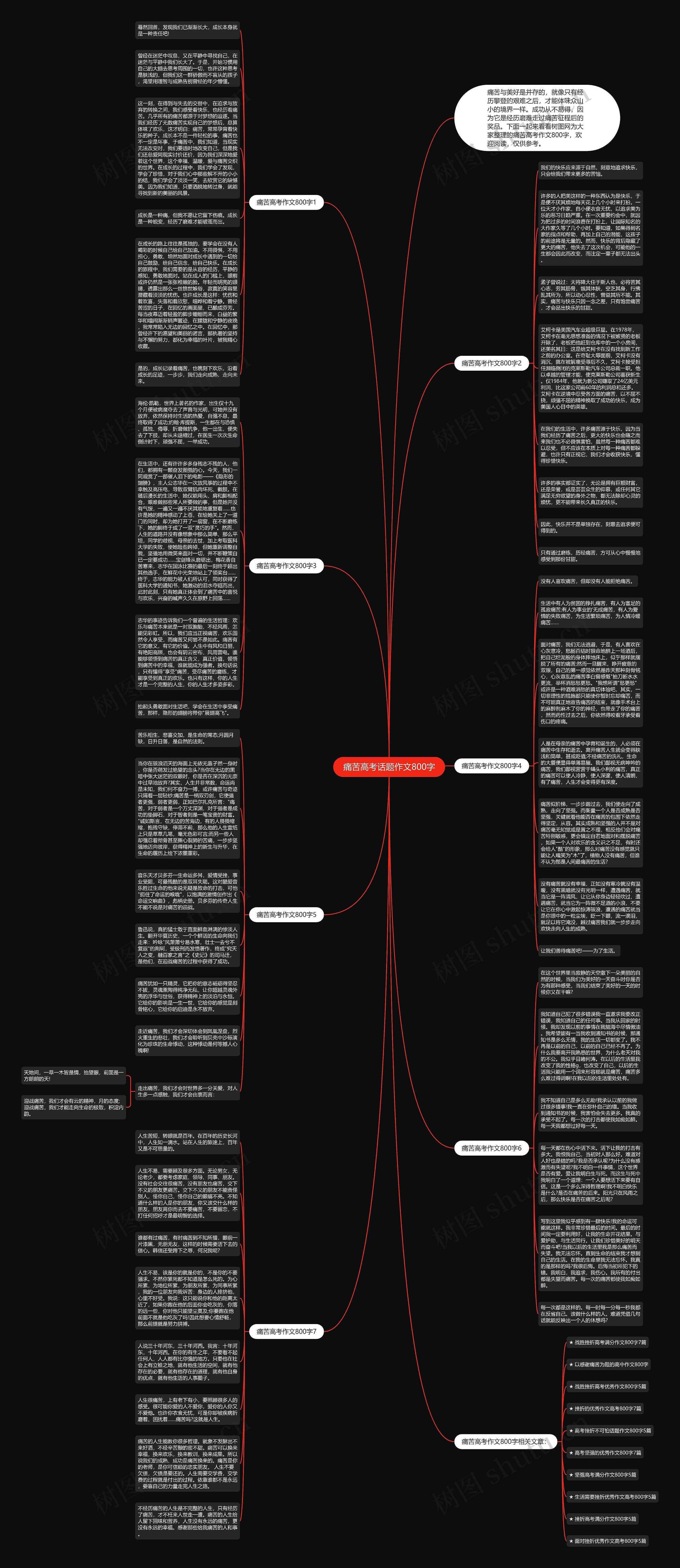 痛苦高考话题作文800字思维导图