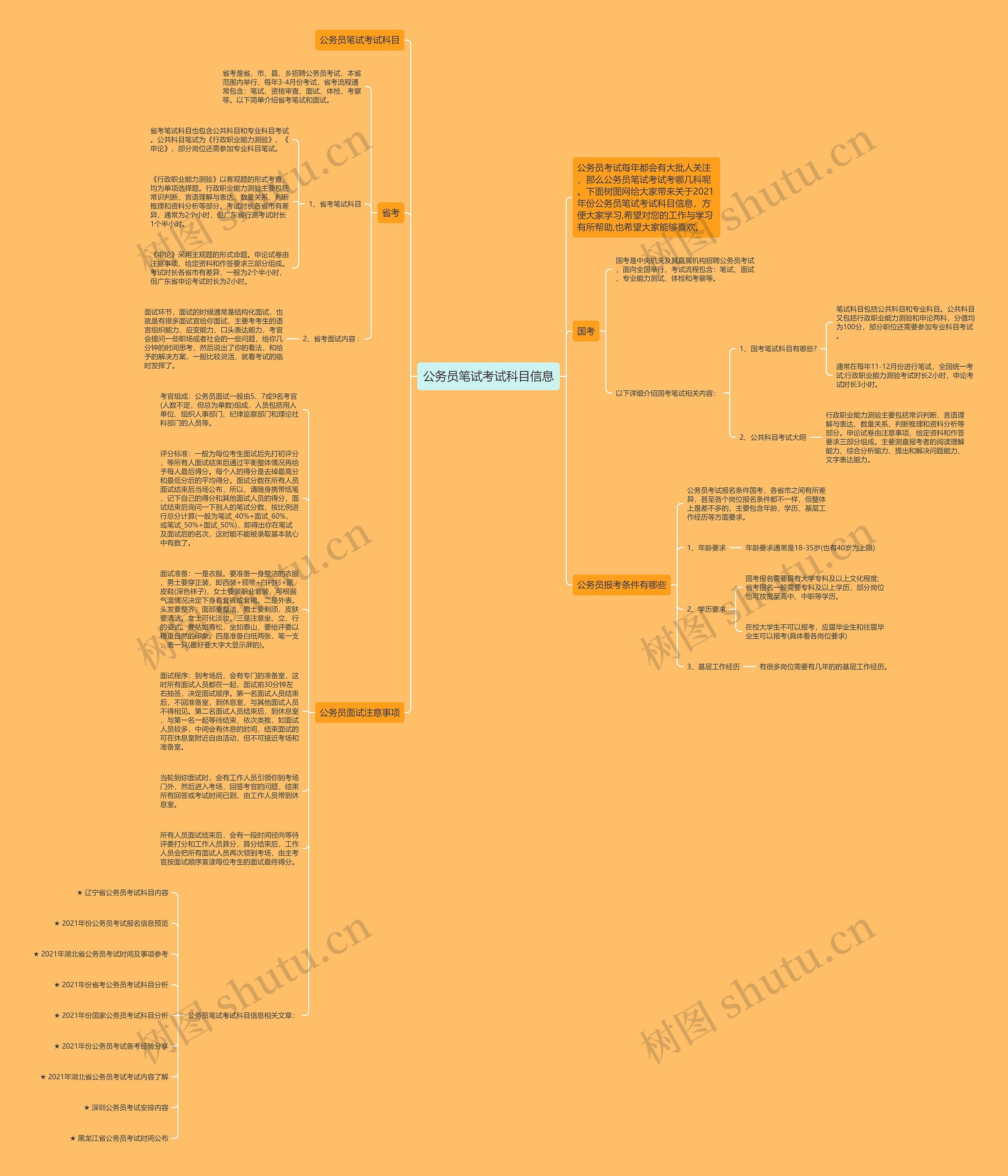 公务员笔试考试科目信息思维导图高清图 公务员笔试考试科目信息思维导图