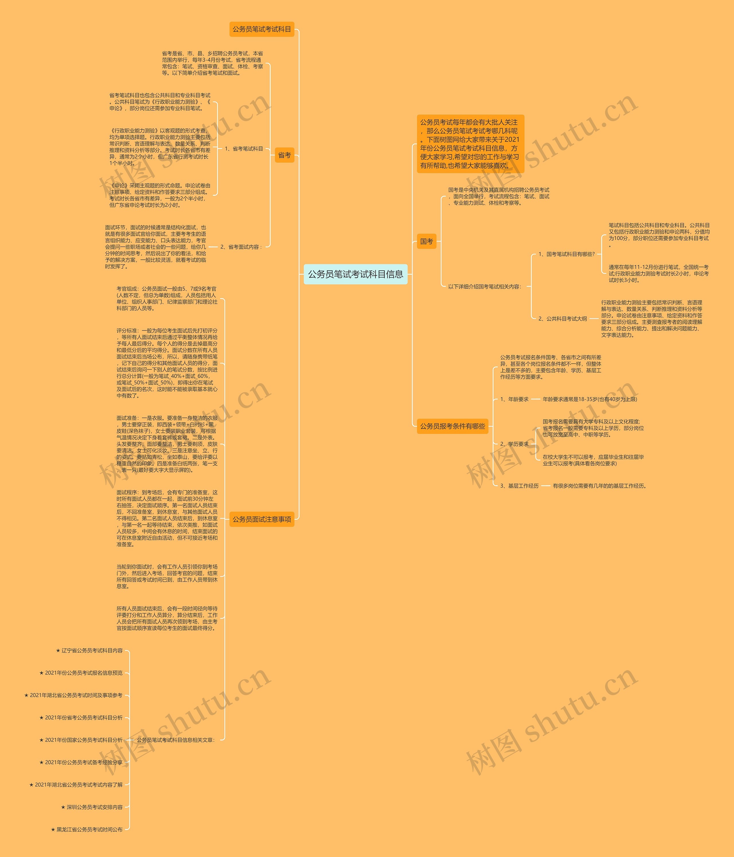 公务员笔试考试科目信息思维导图