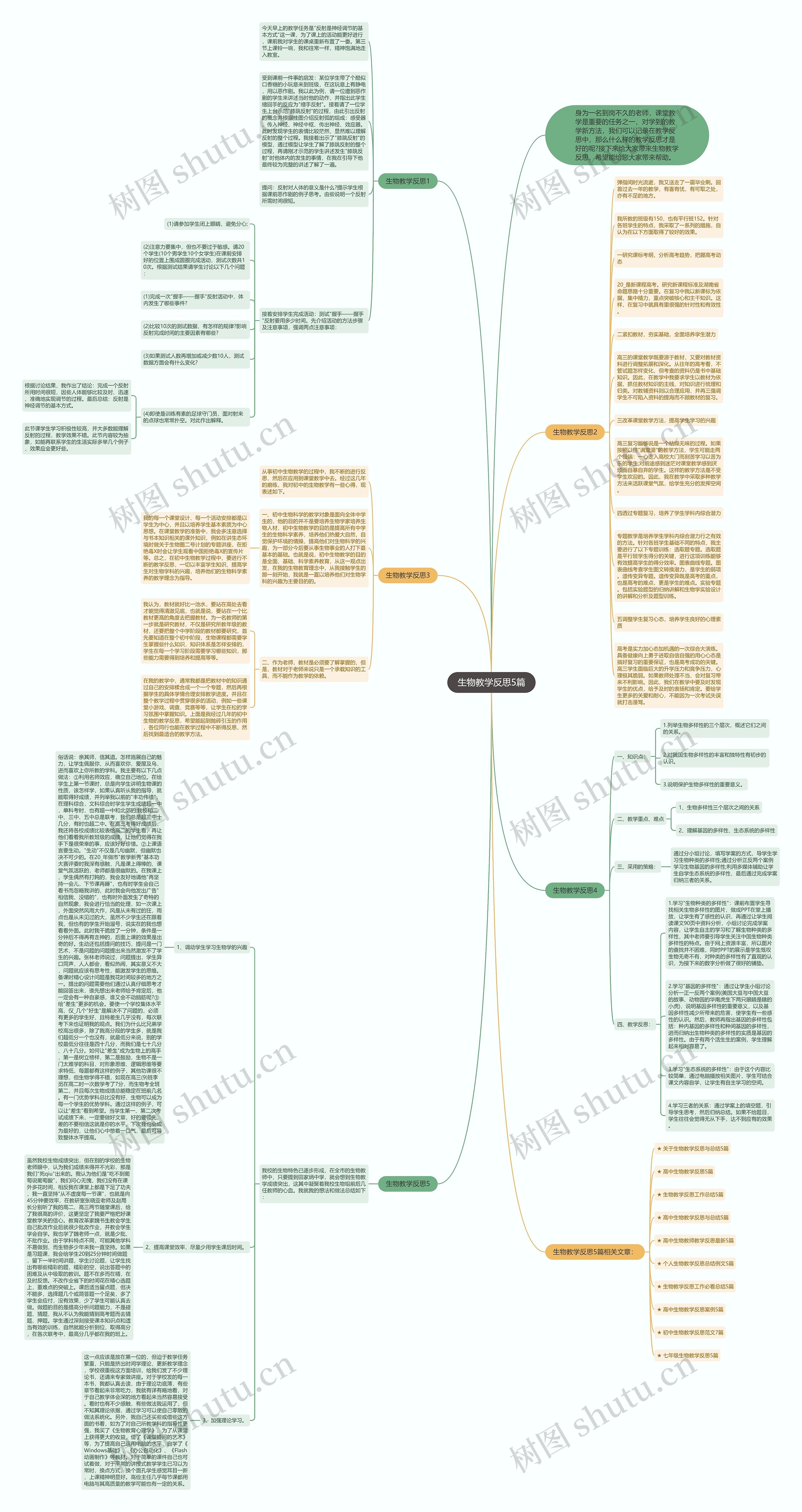 生物教学反思5篇思维导图