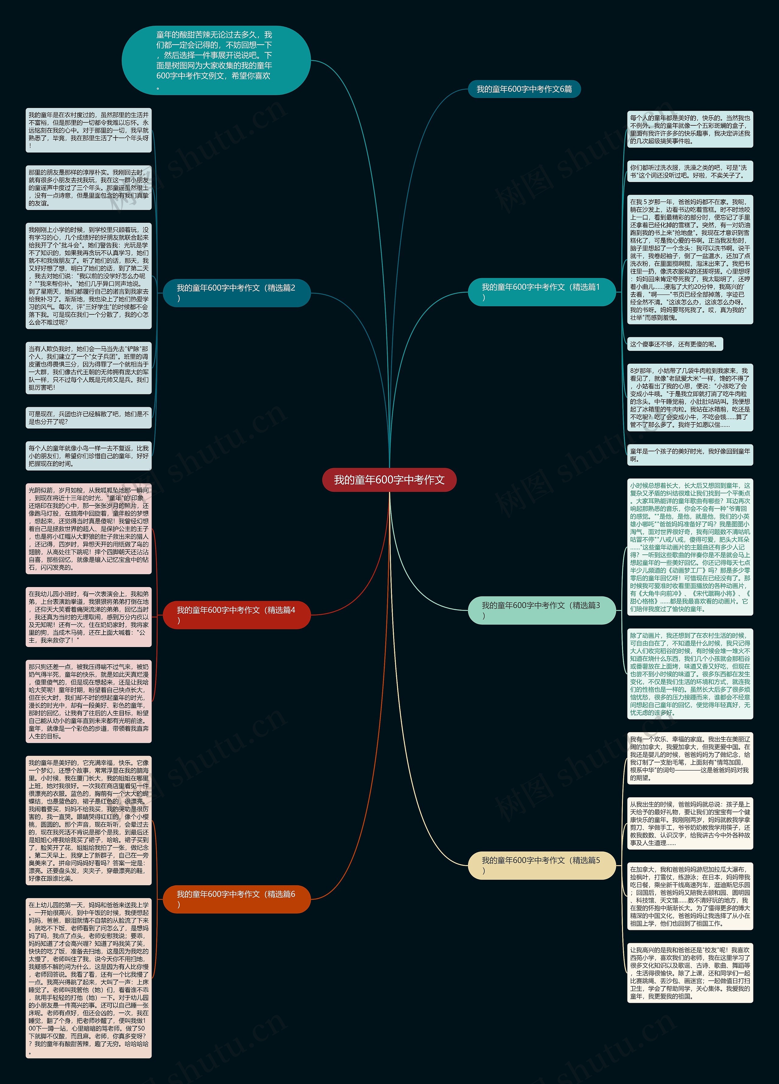 我的童年600字中考作文思维导图