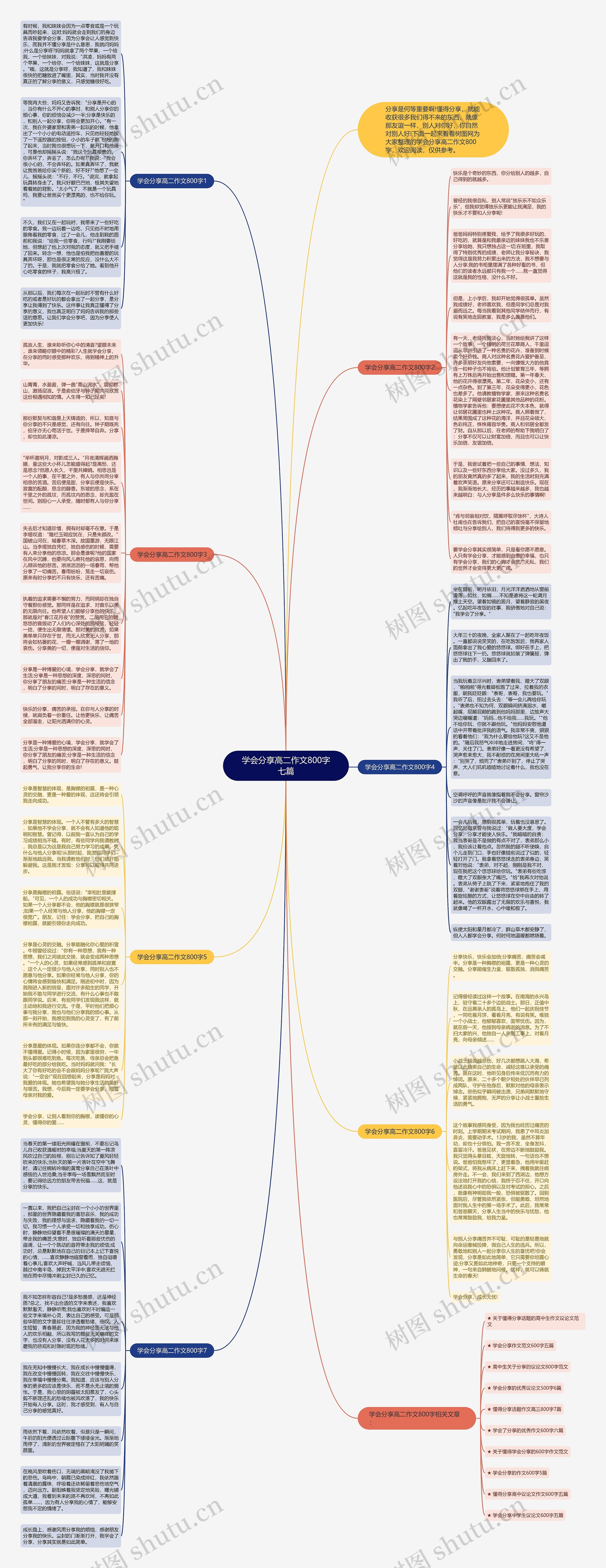 学会分享高二作文800字七篇