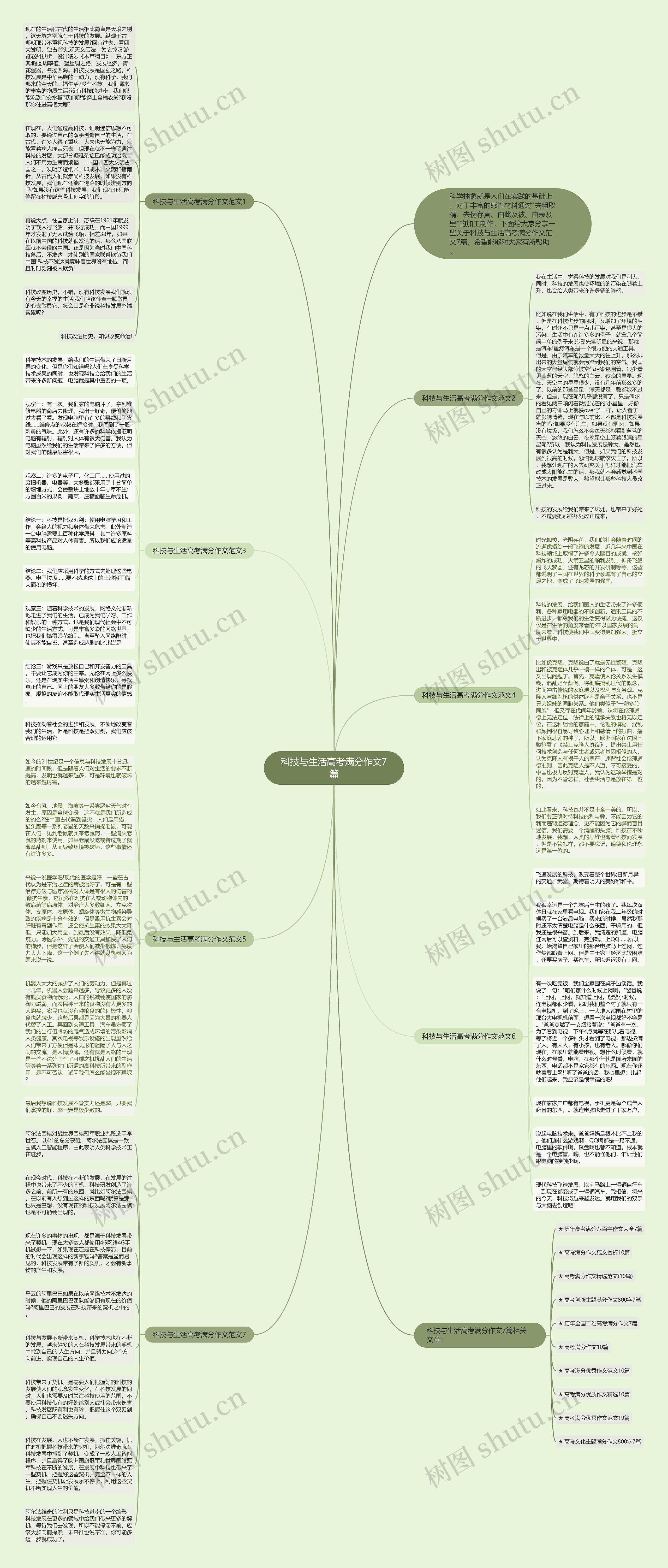 科技与生活高考满分作文7篇思维导图