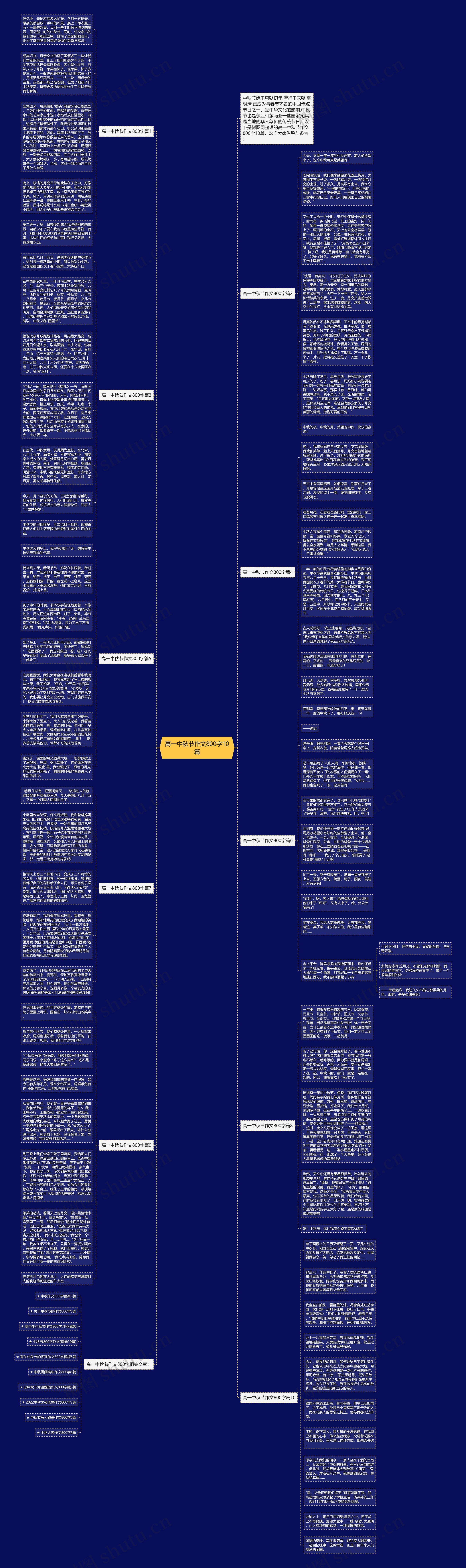 高一中秋节作文800字10篇思维导图