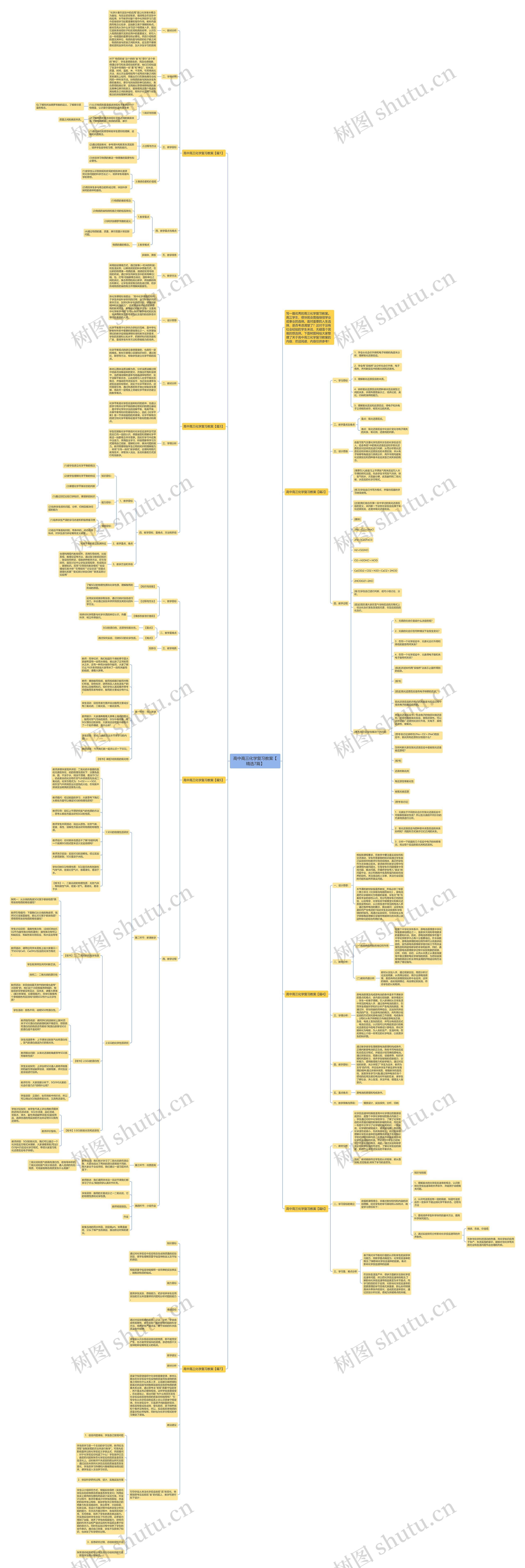 高中高三化学复习教案【精选7篇】思维导图