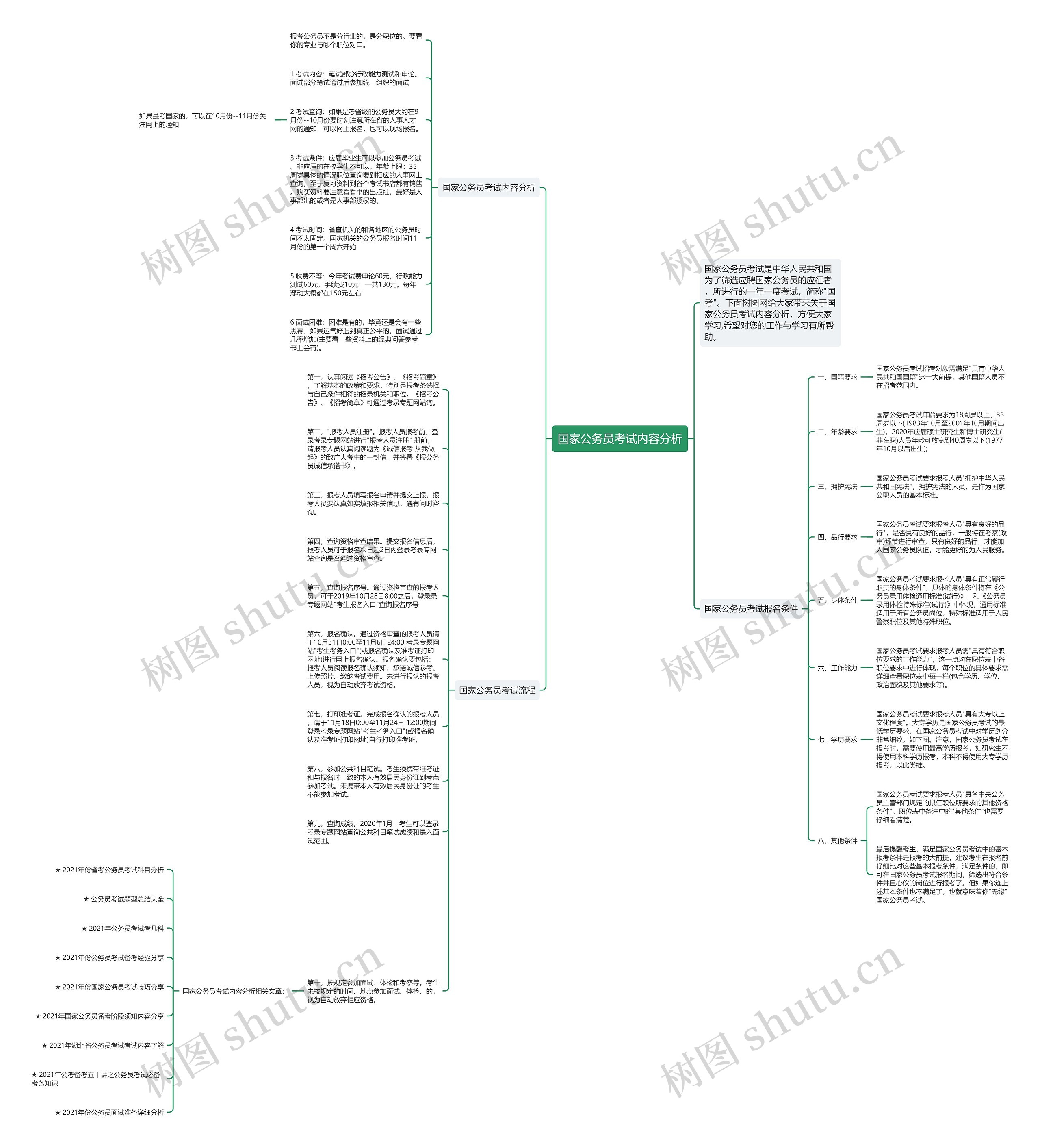 国家公务员考试内容分析思维导图
