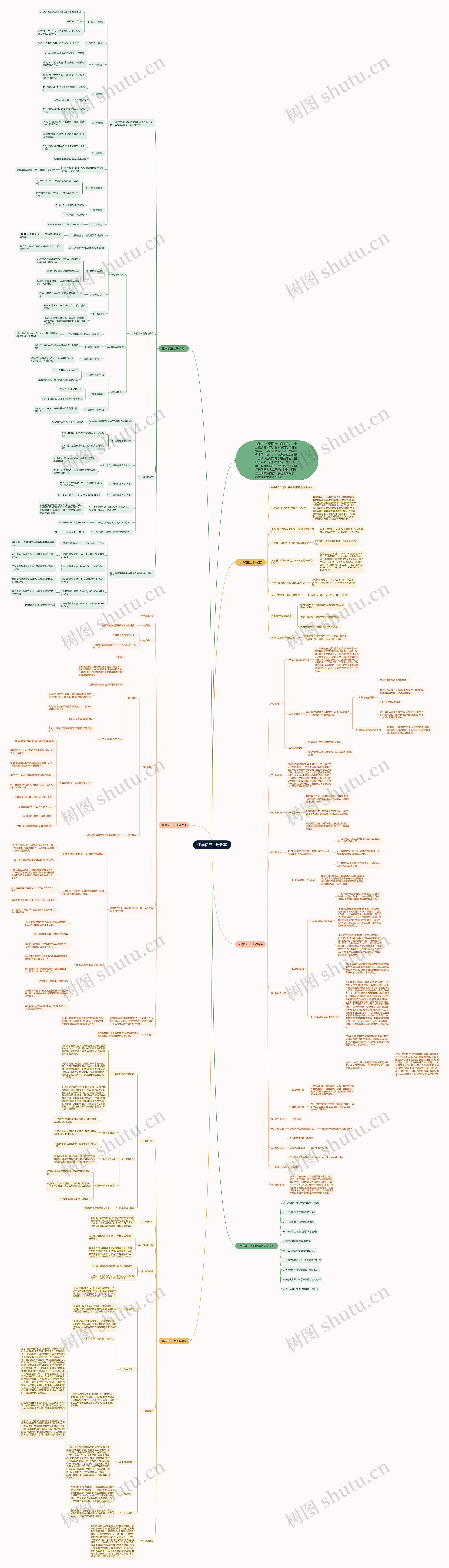 化学初三上册教案思维导图