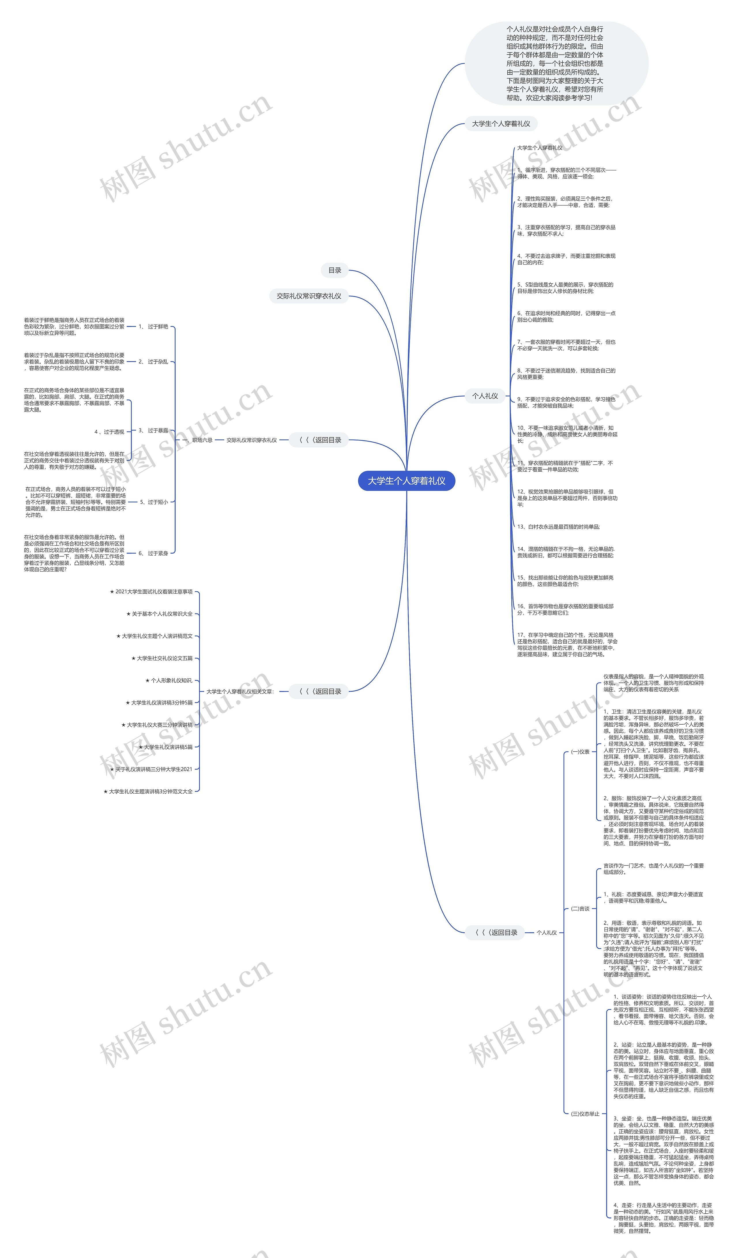 大学生个人穿着礼仪思维导图