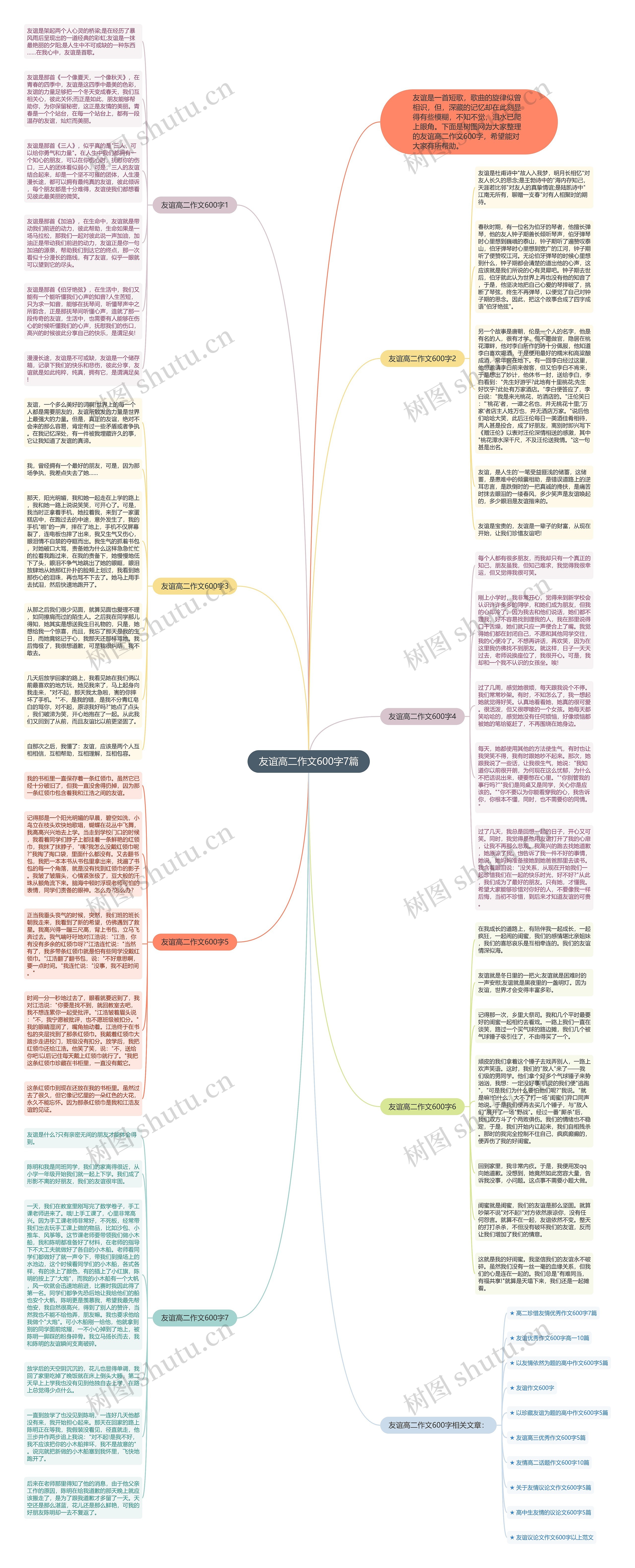 友谊高二作文600字7篇思维导图
