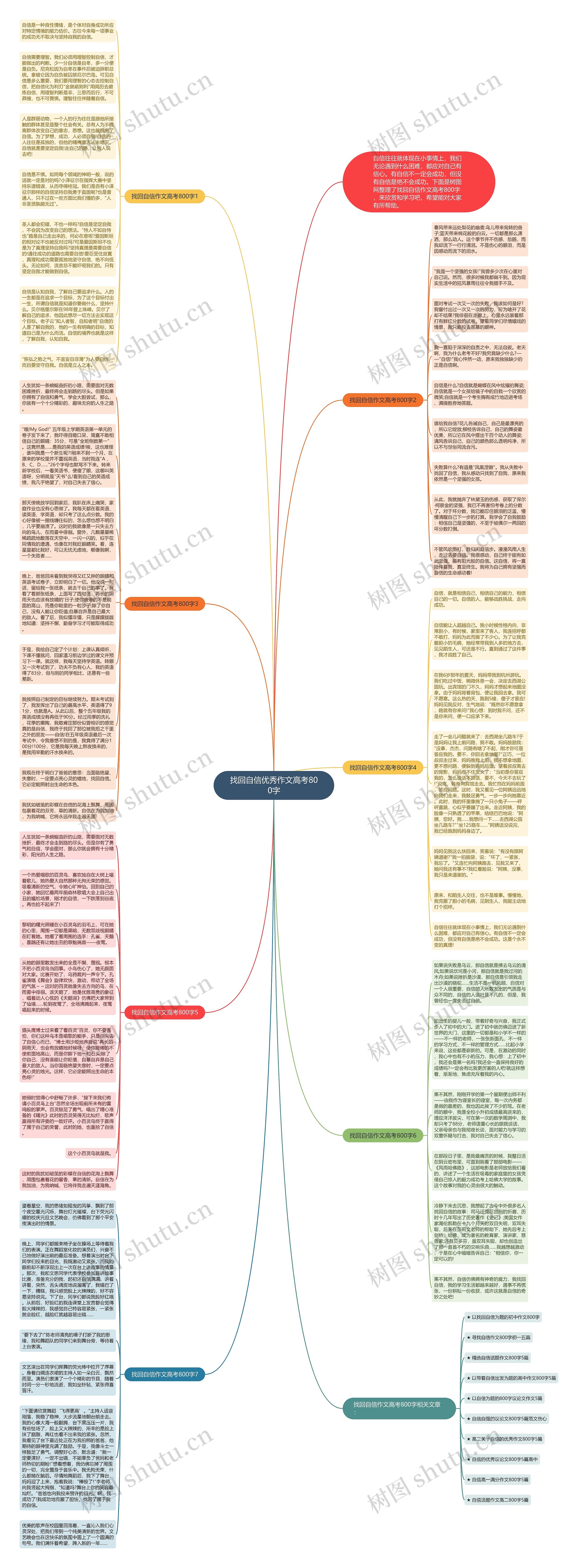 找回自信优秀作文高考800字思维导图
