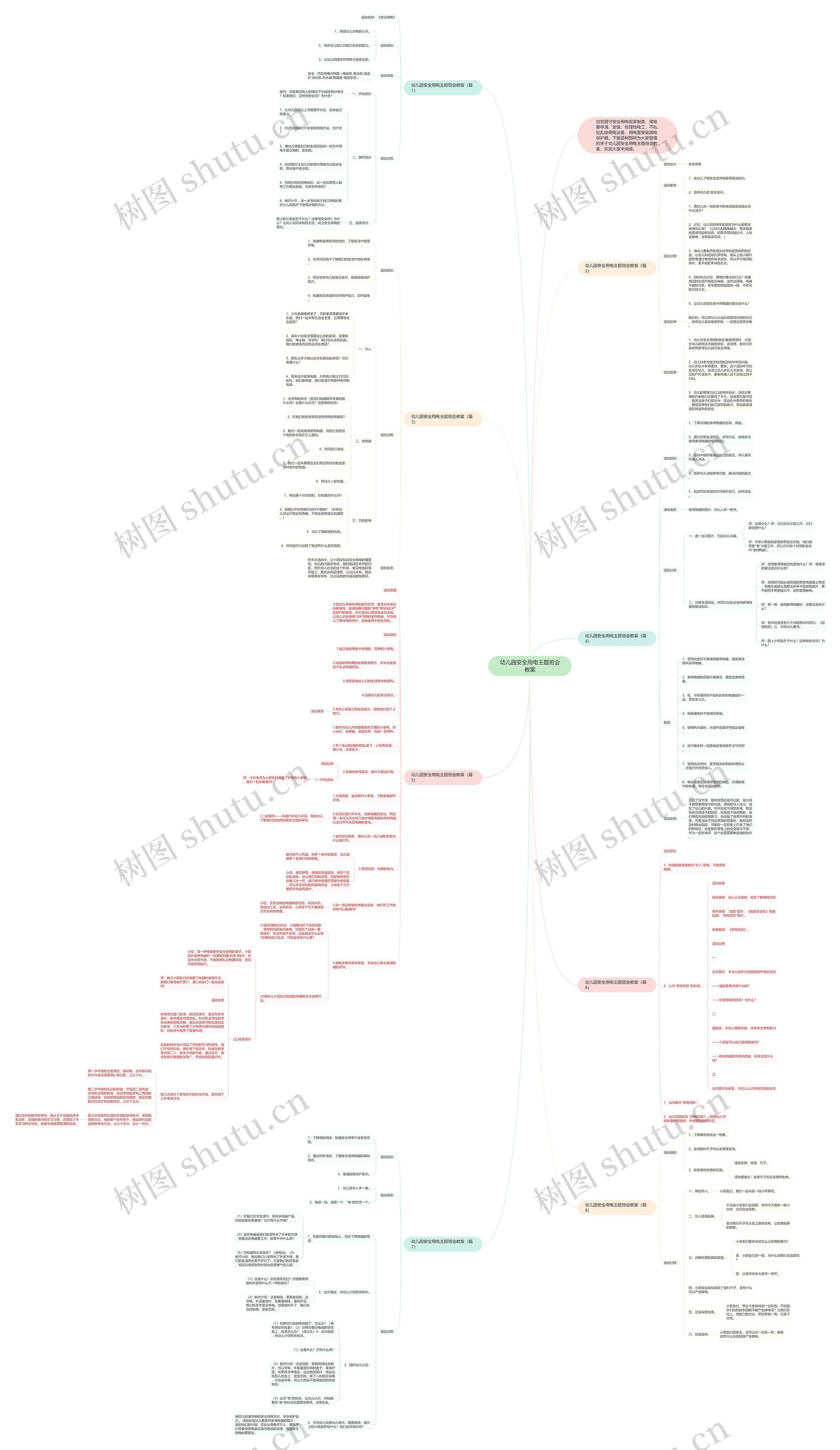 幼儿园安全用电主题班会教案思维导图