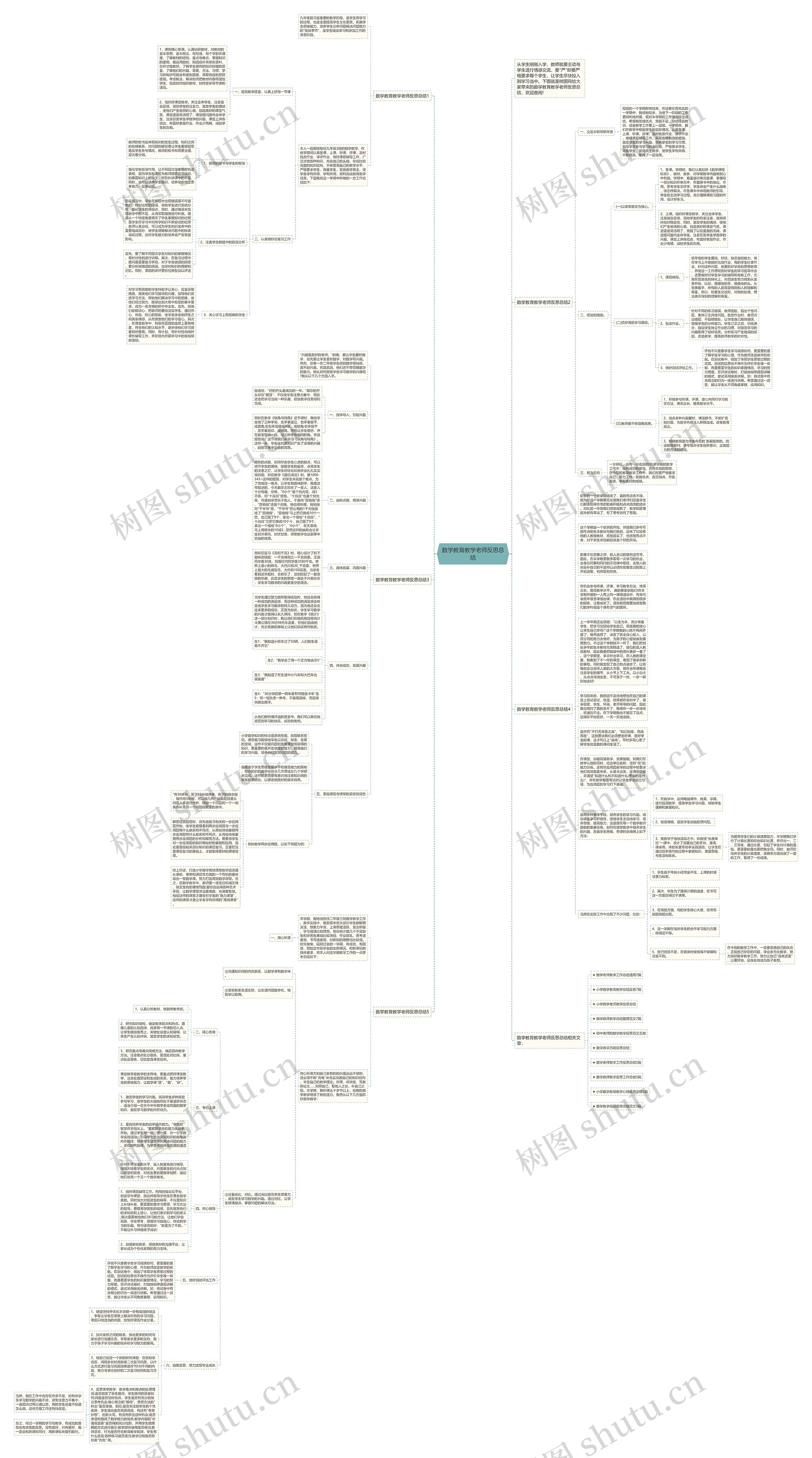 数学教育教学老师反思总结思维导图